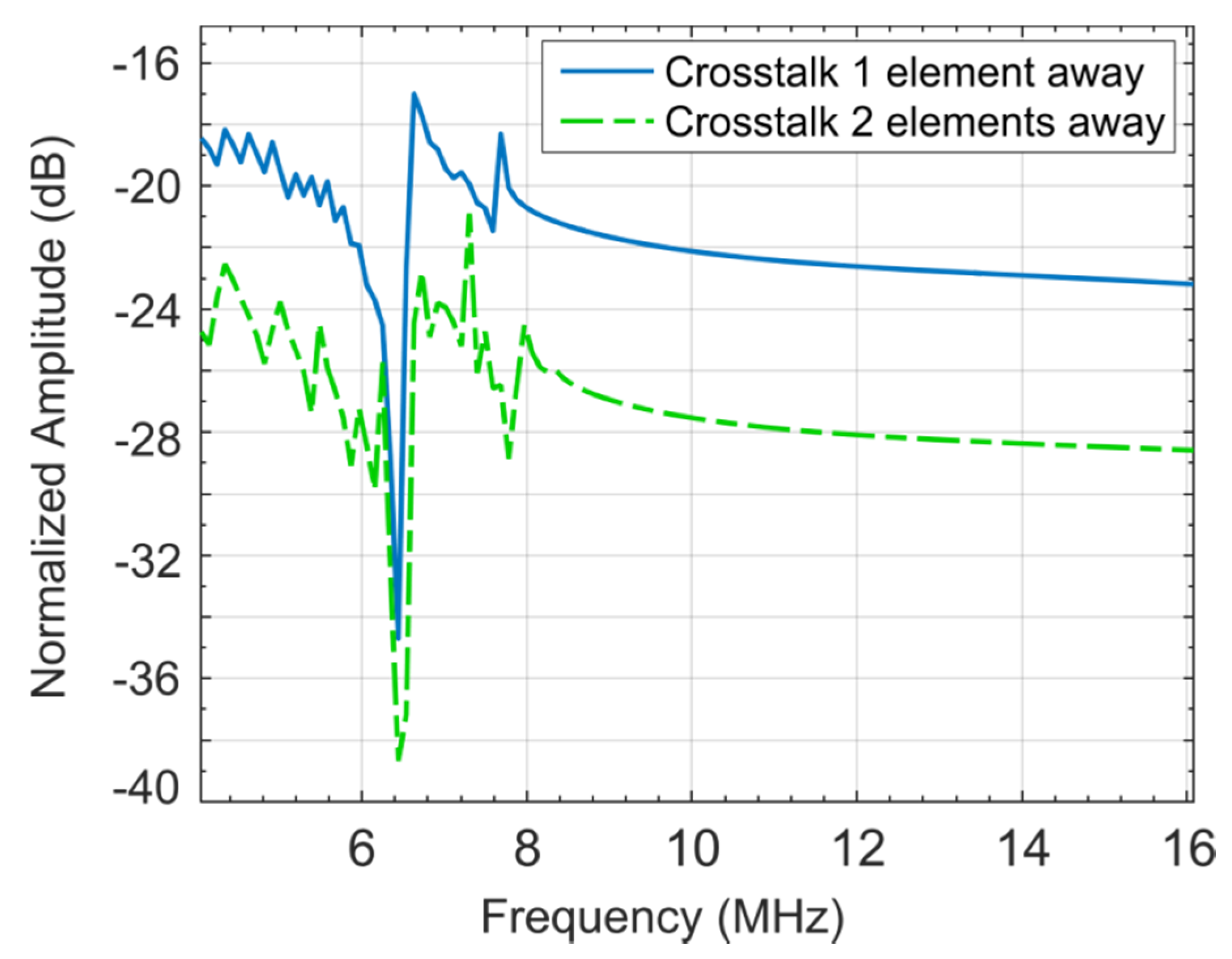 Sensors 21 01459 g006