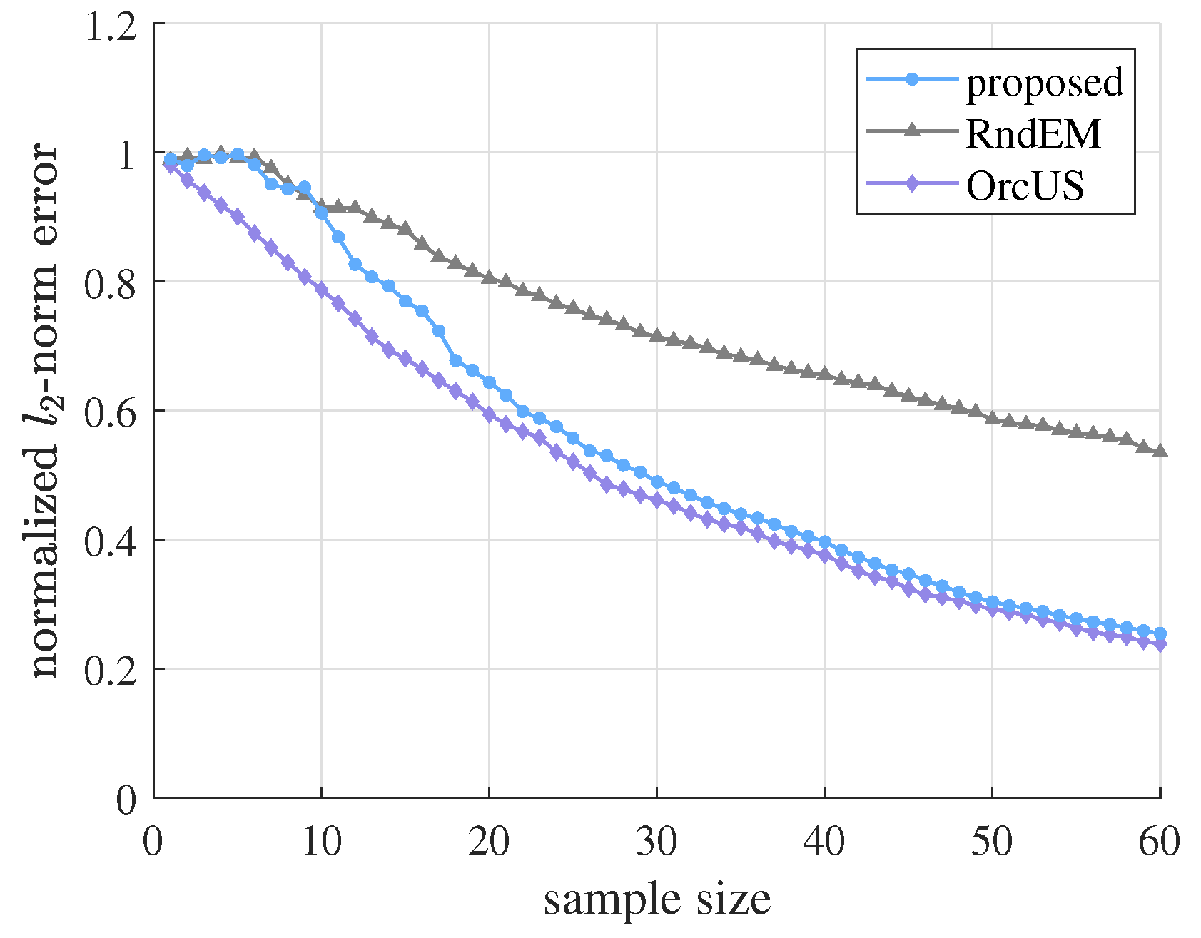 Sensors 21 01460 g002