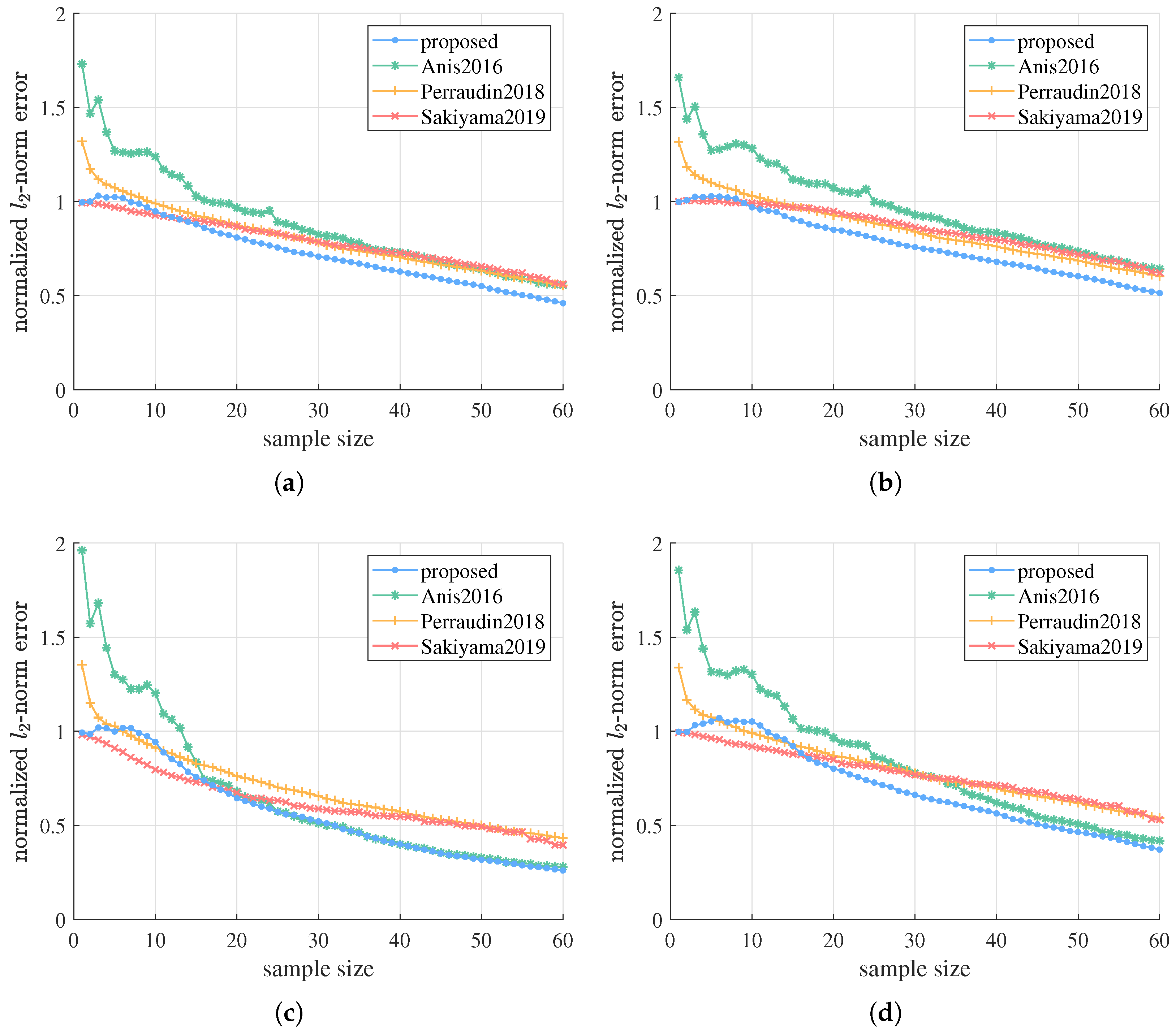 Sensors 21 01460 g003