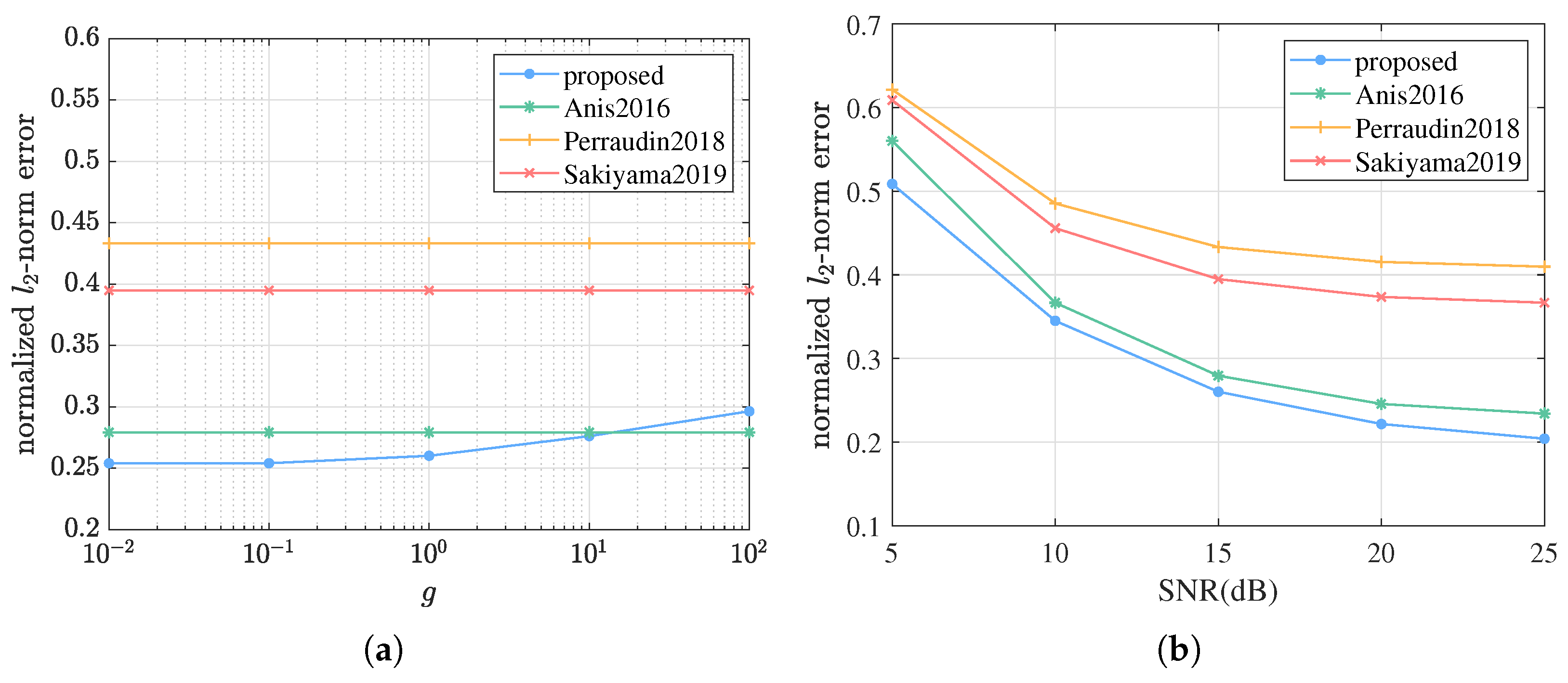 Sensors 21 01460 g004