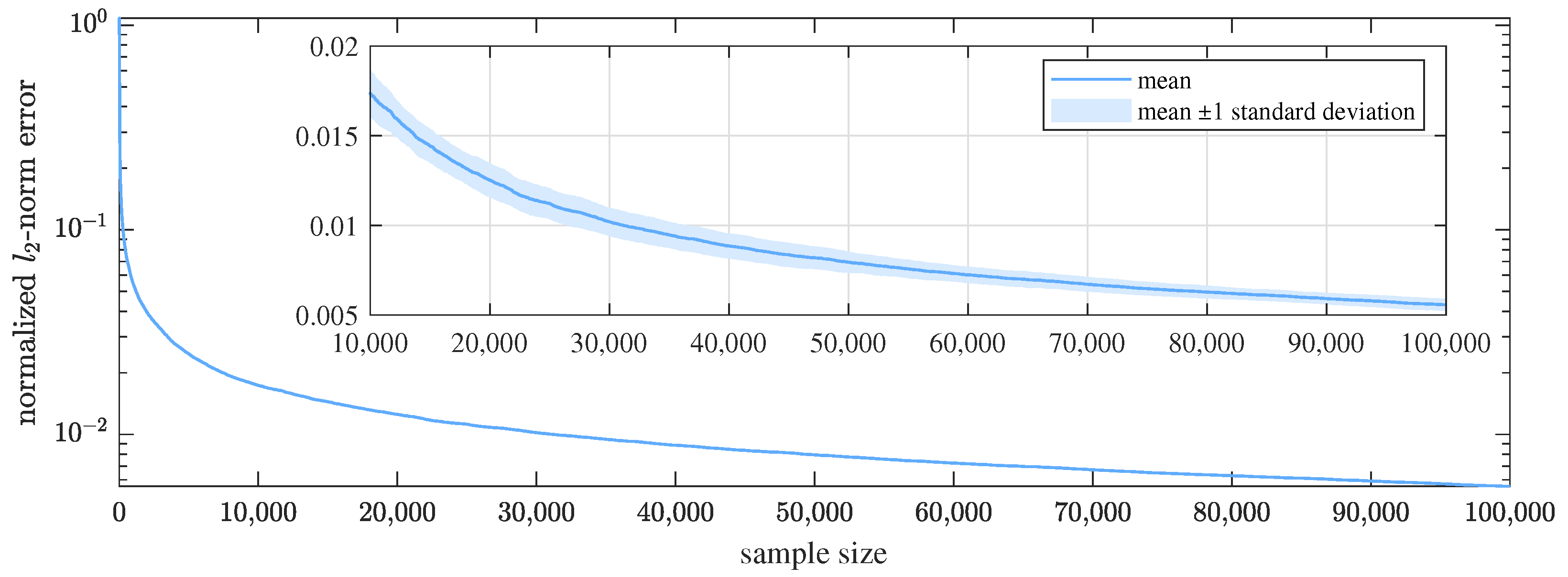 Sensors 21 01460 g006