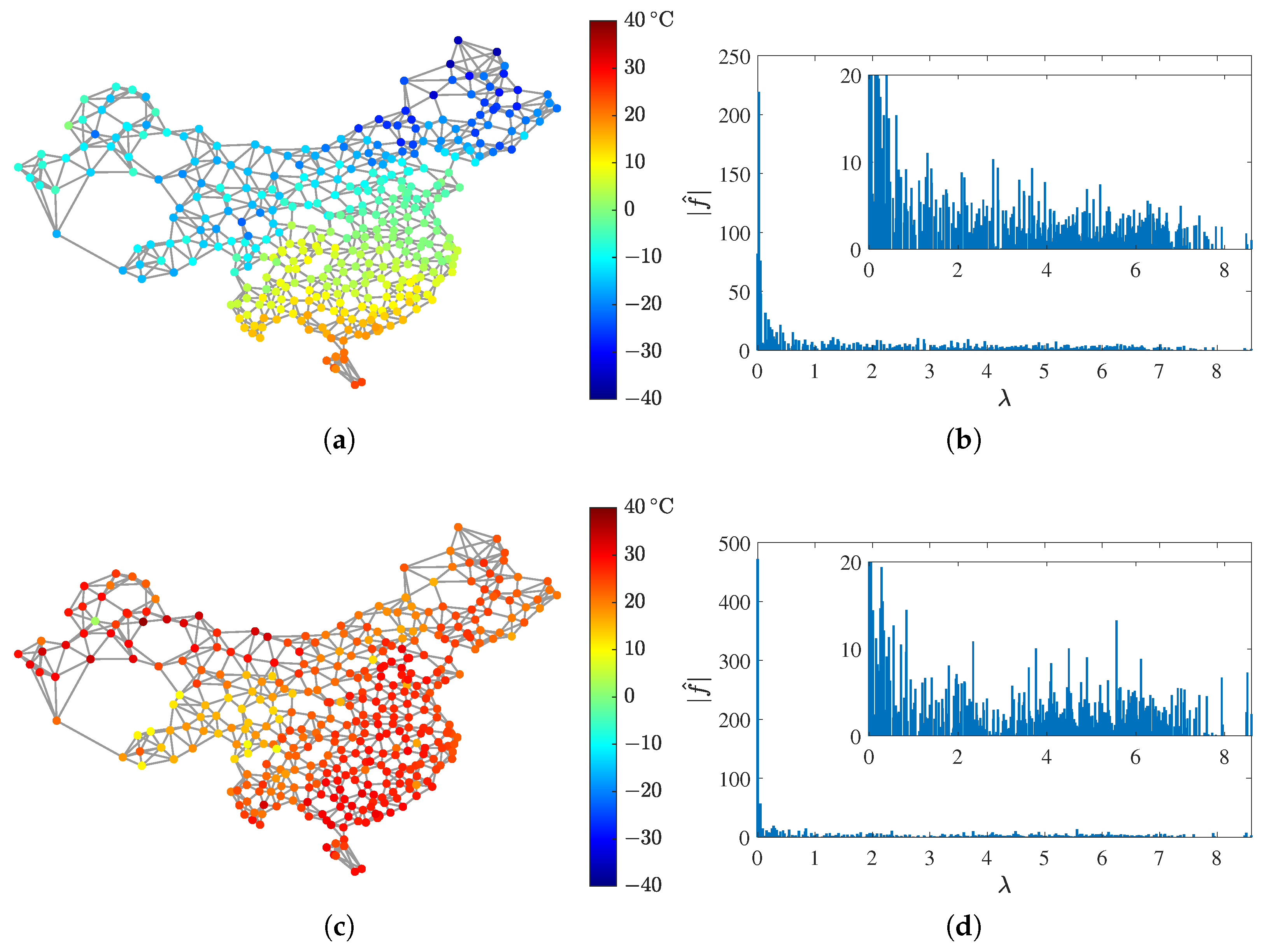 Sensors 21 01460 g007