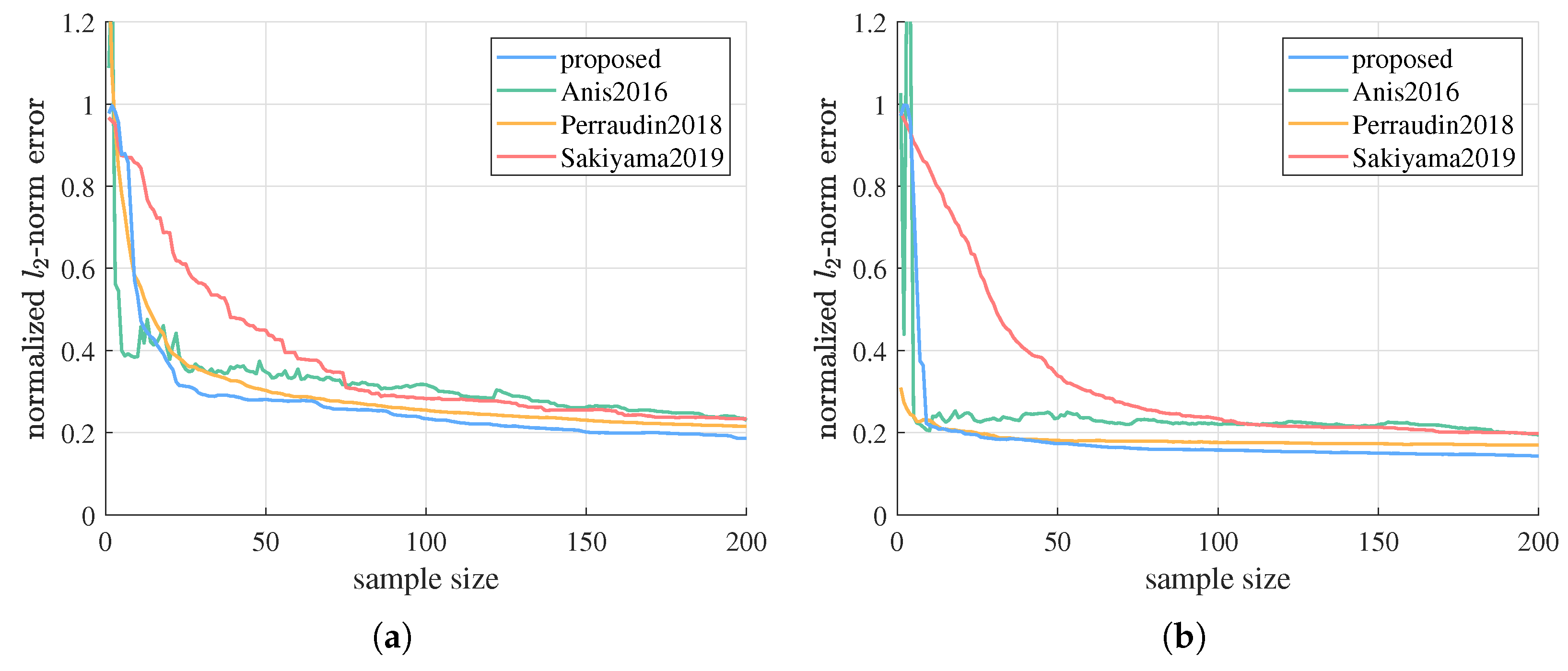 Sensors 21 01460 g008