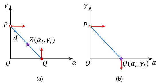 Sensors 21 01460 g0a1