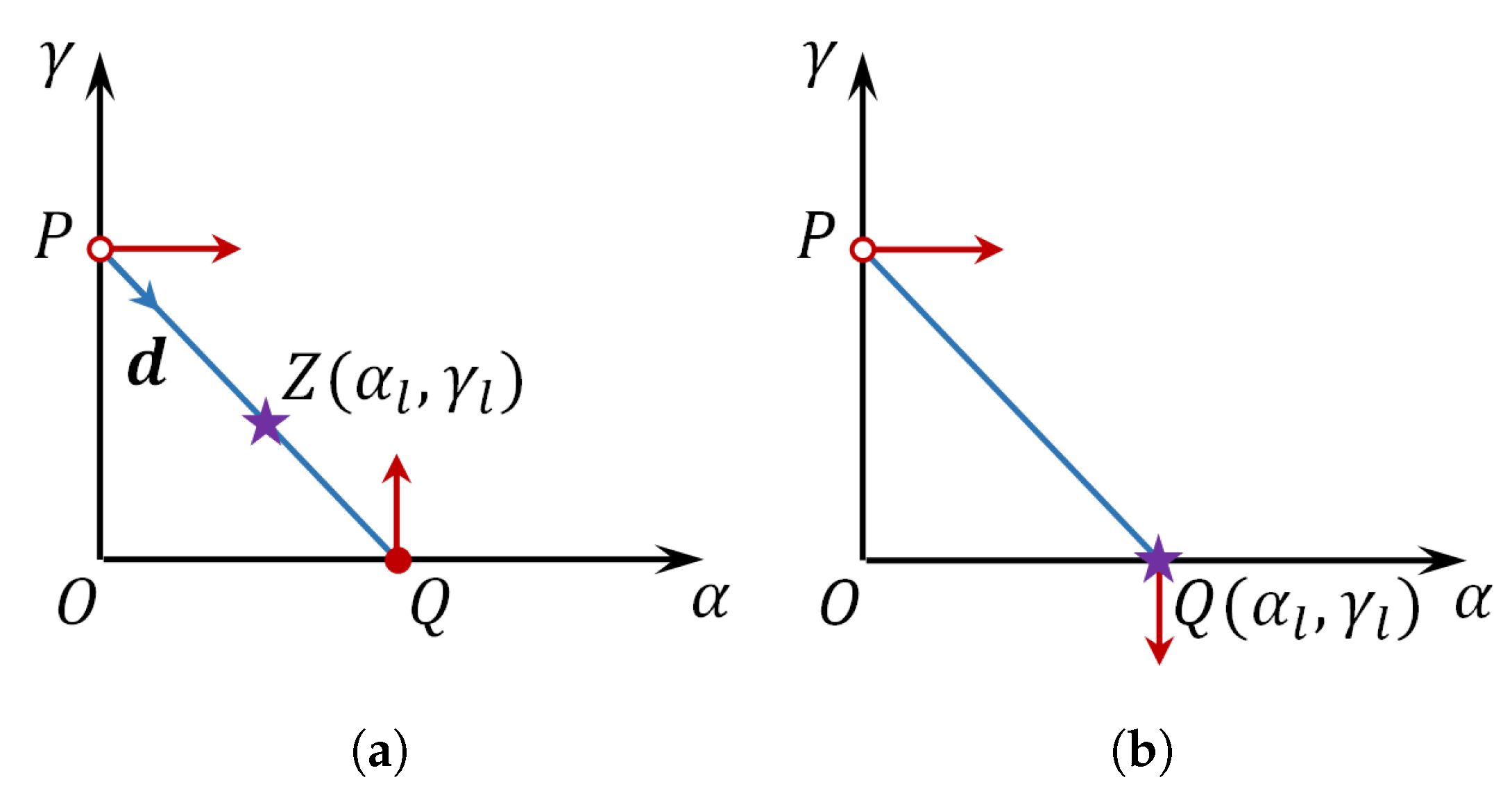 Sensors 21 01460 g0a1