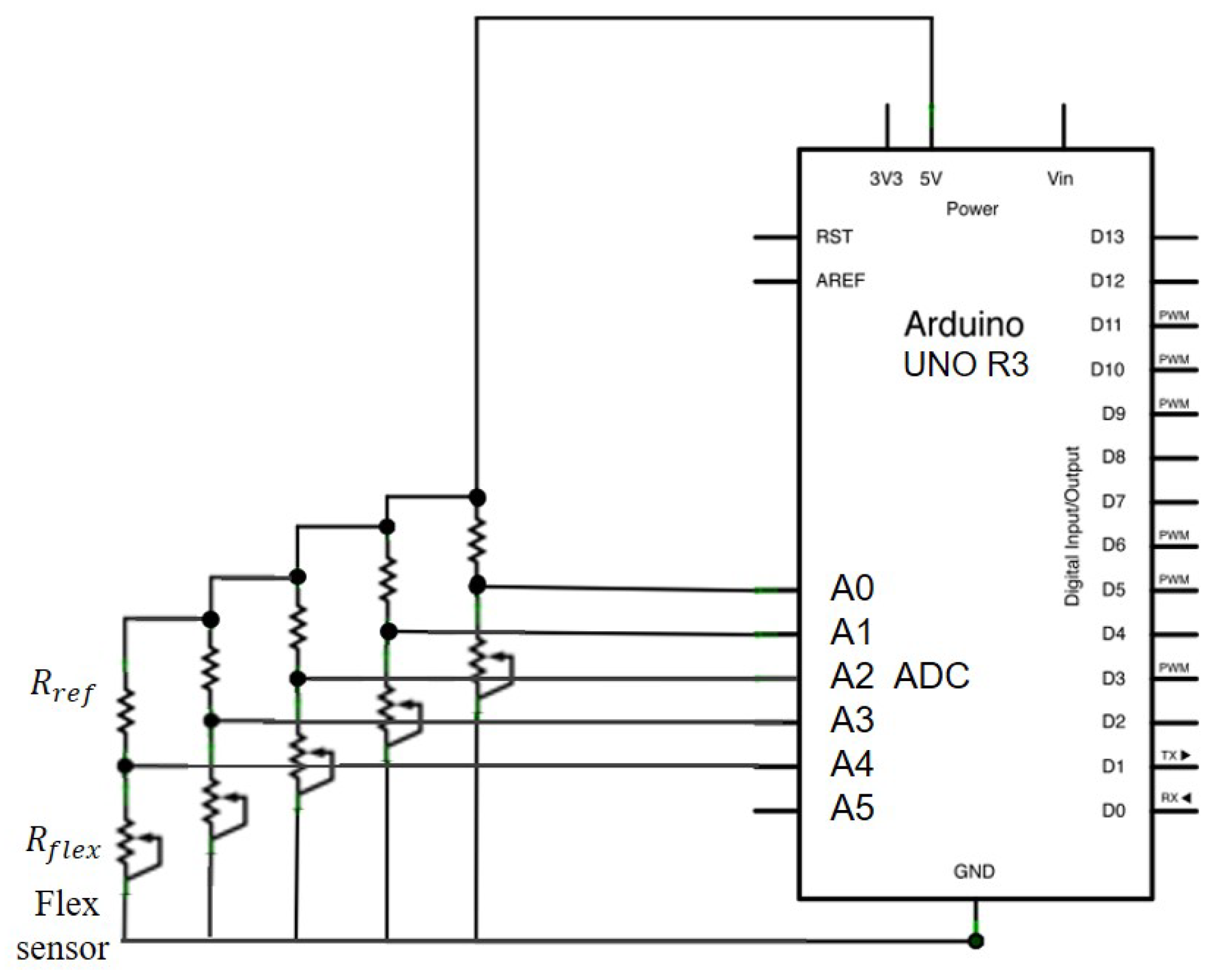 Sensors 21 01461 g003