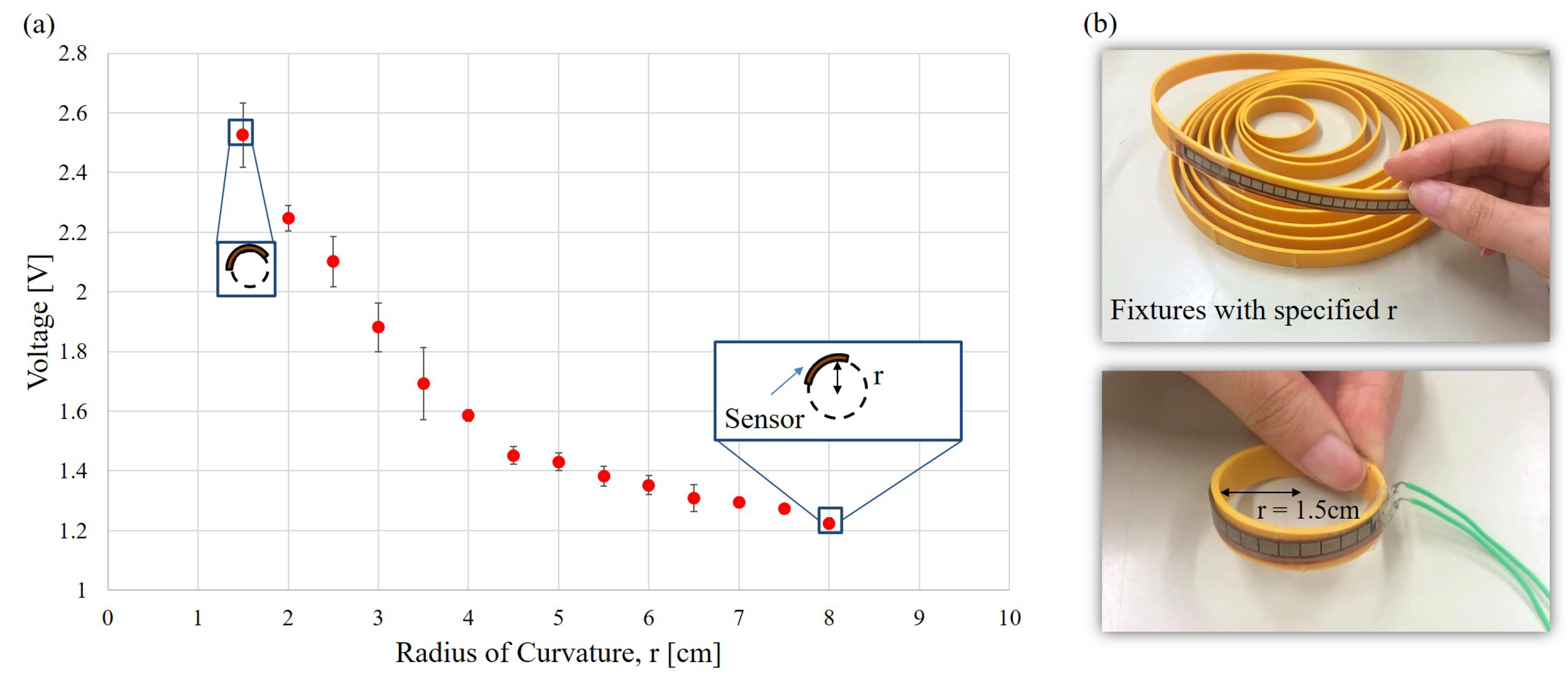 Sensors 21 01461 g004