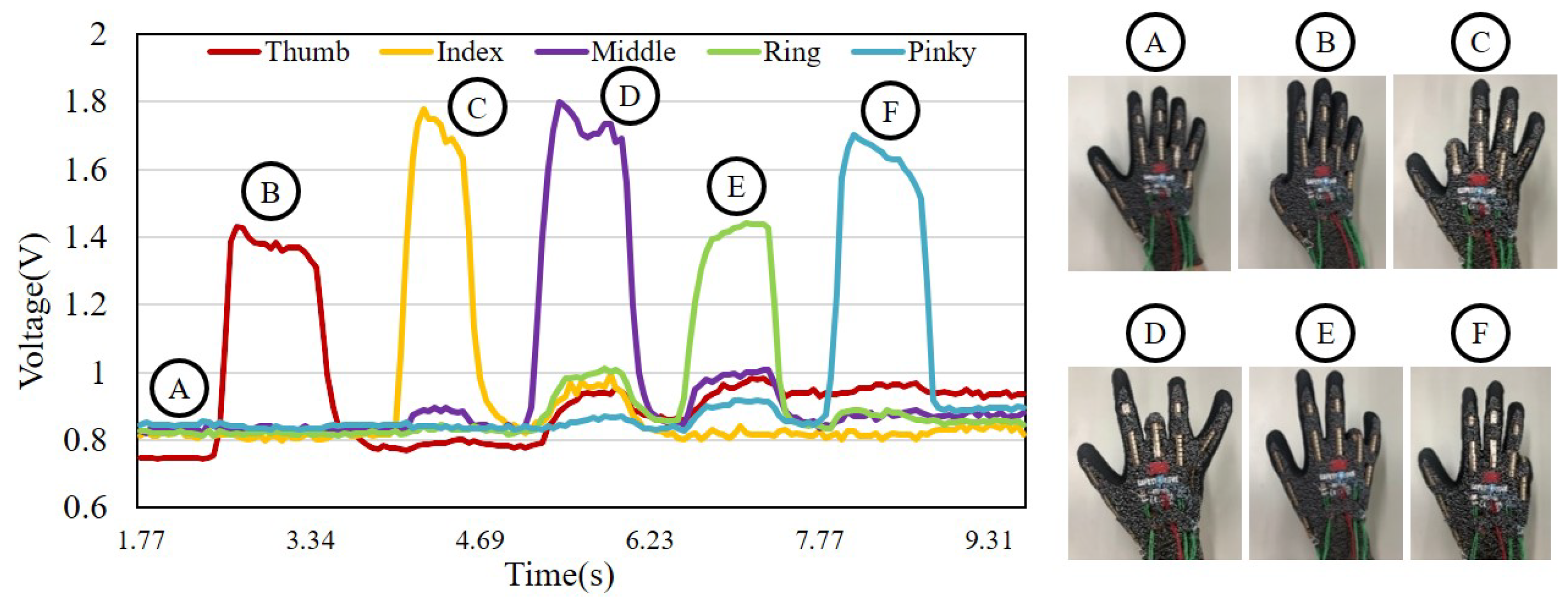Sensors 21 01461 g005