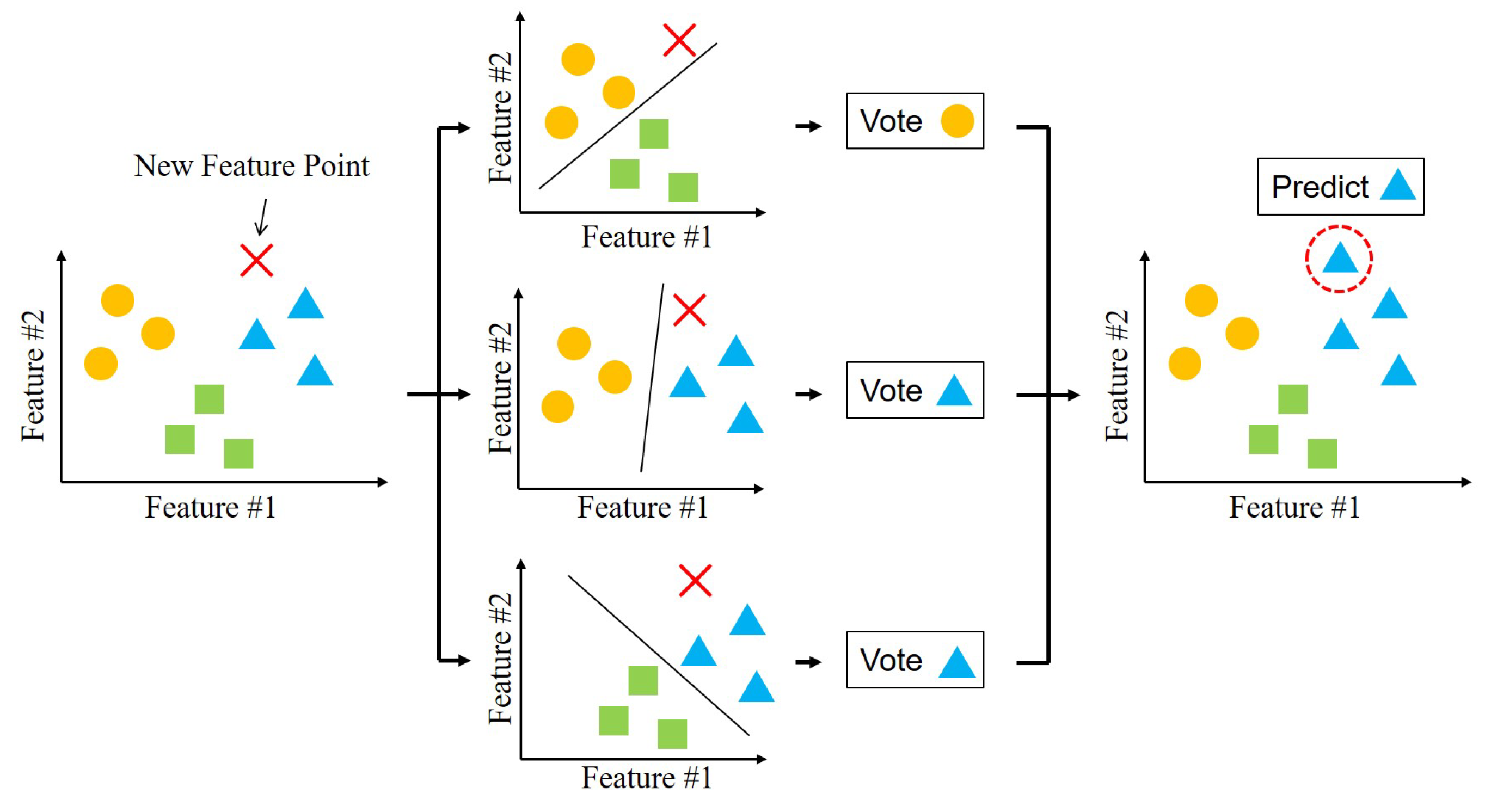 Sensors 21 01461 g006
