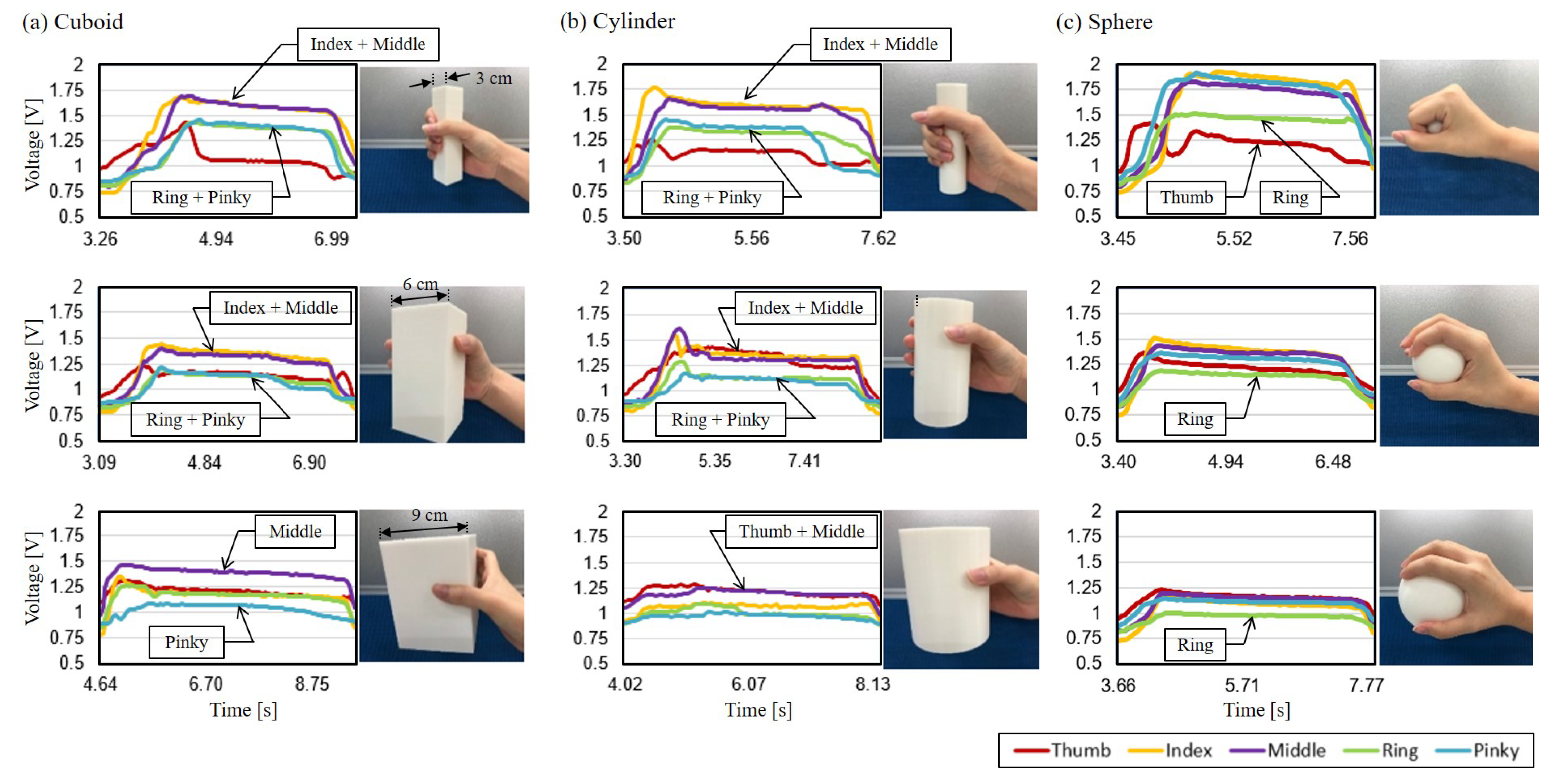 Sensors 21 01461 g009