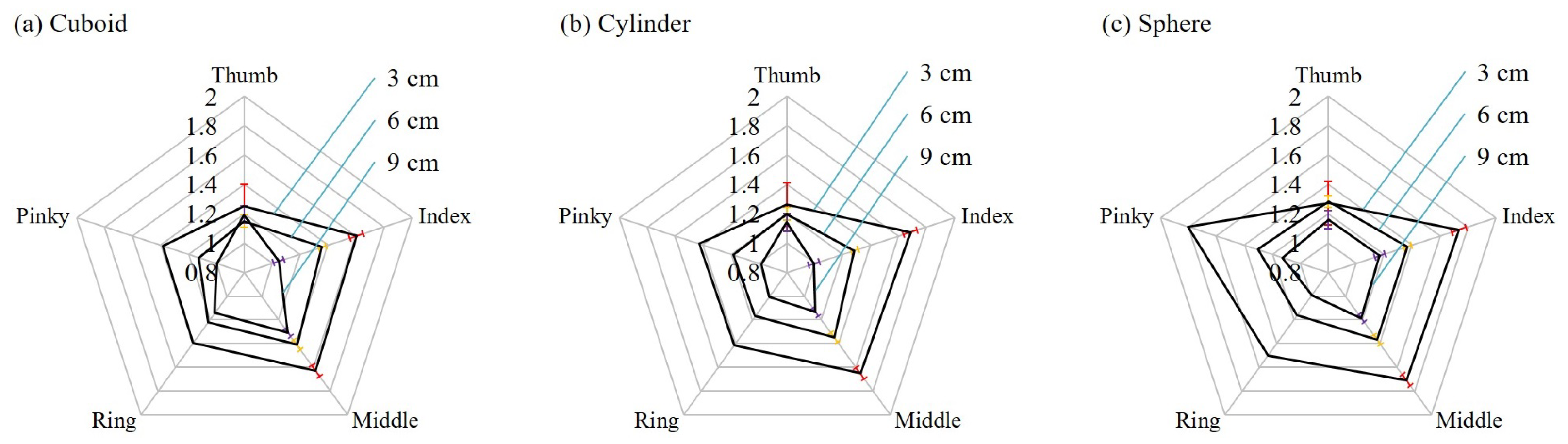 Sensors 21 01461 g010