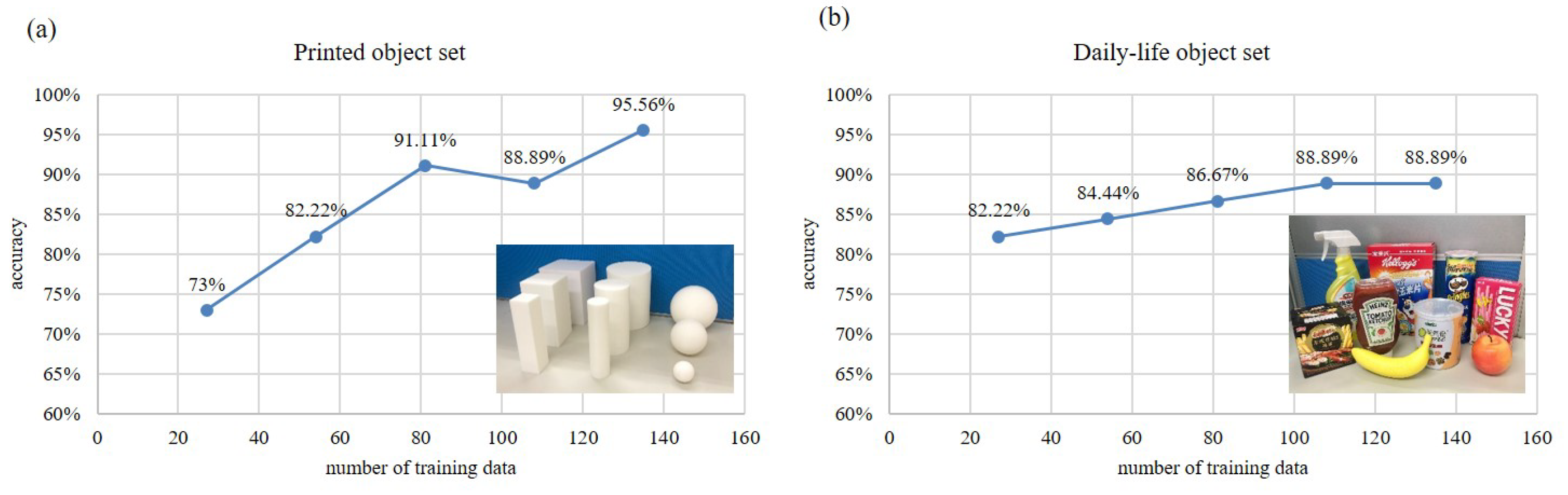Sensors 21 01461 g011