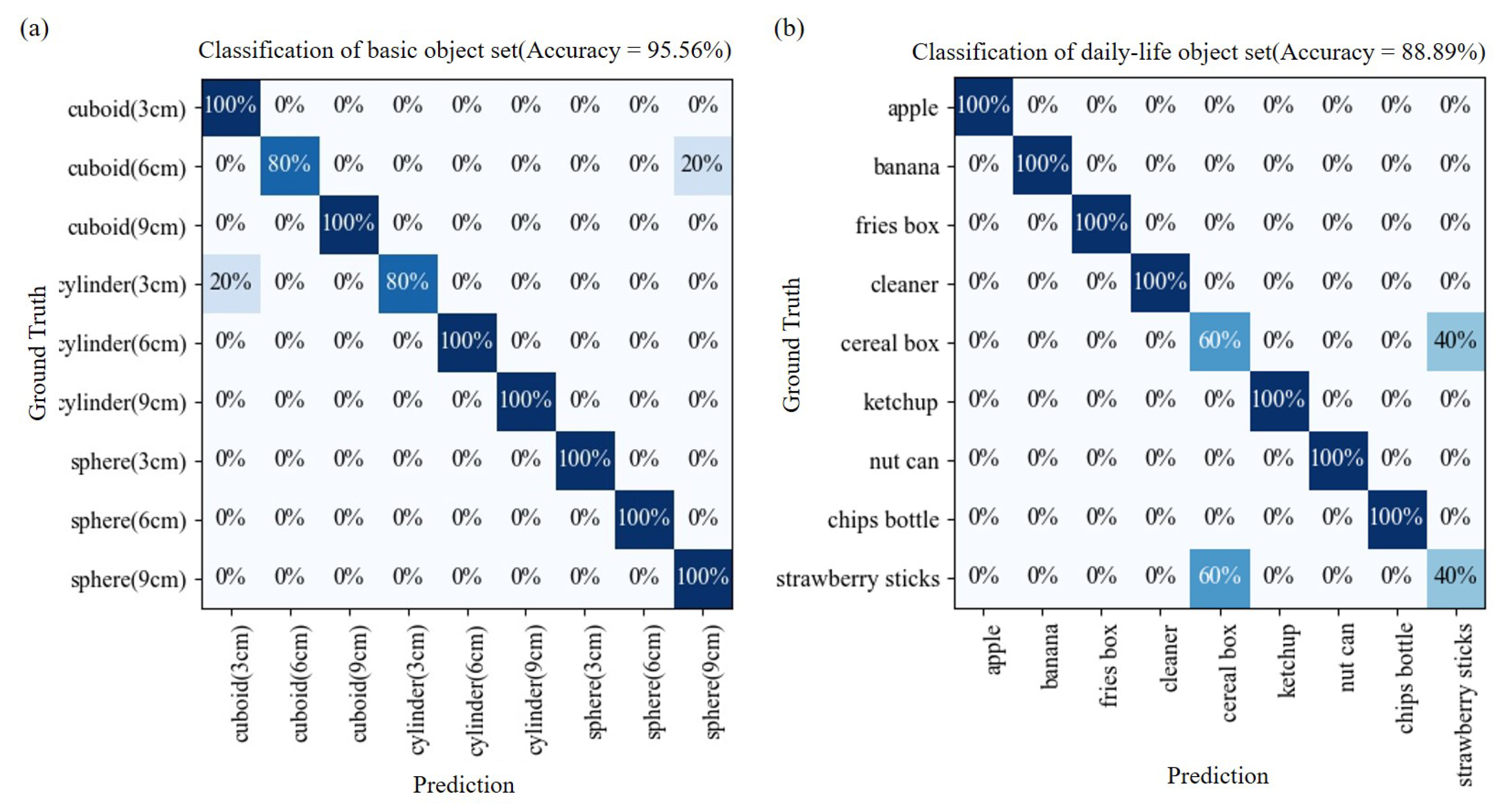 Sensors 21 01461 g012