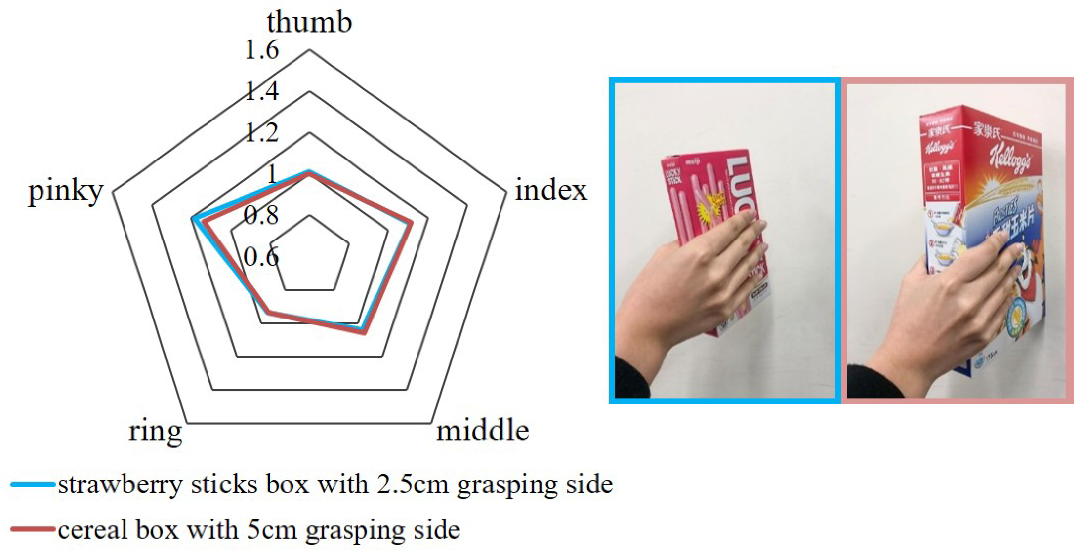 Sensors 21 01461 g013