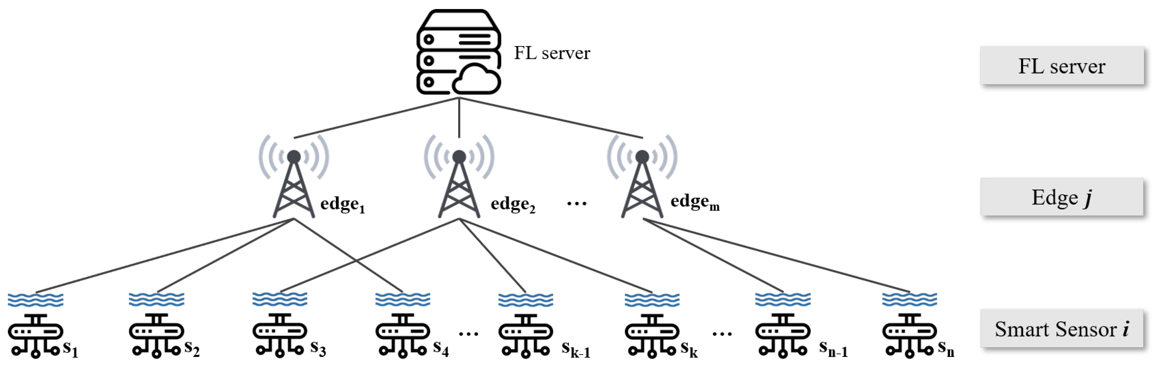 Sensors 21 01462 g001