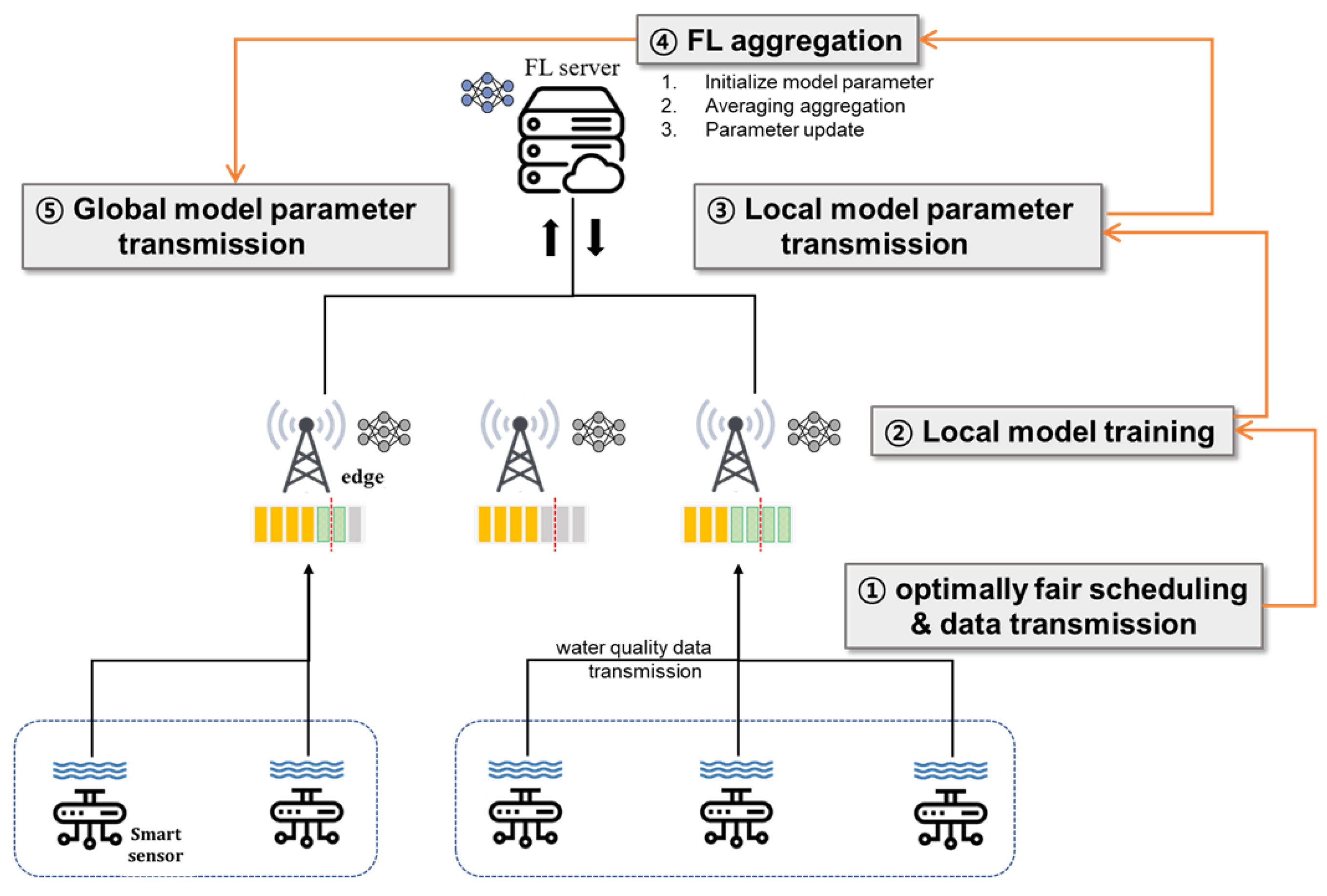 Sensors 21 01462 g003