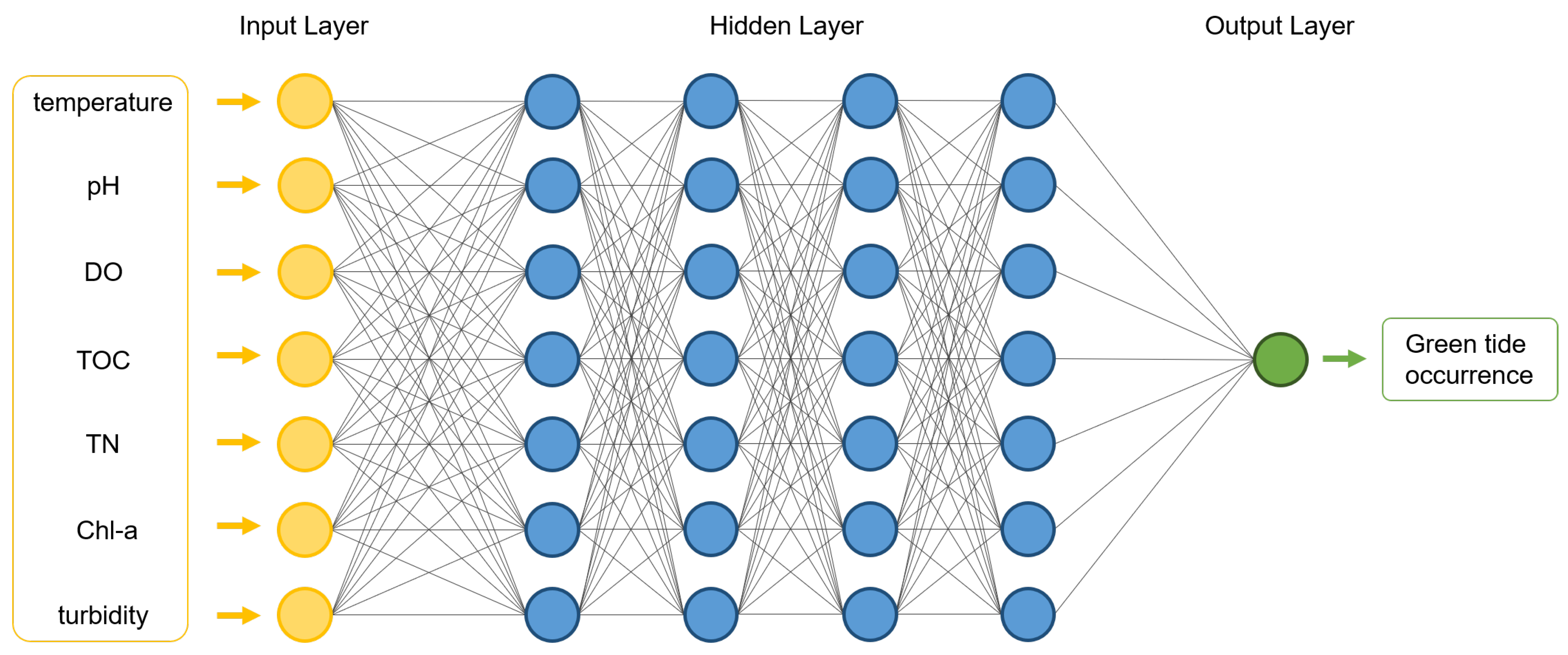 Sensors 21 01462 g005