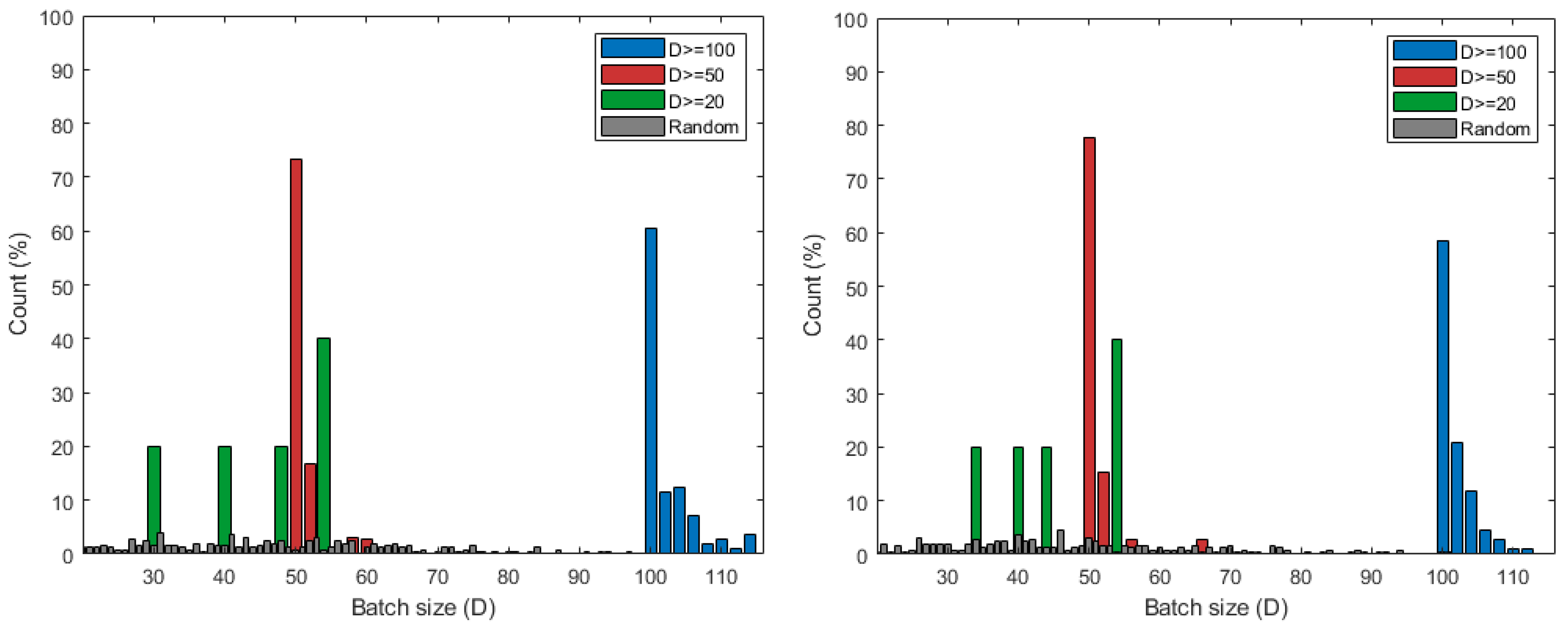 Sensors 21 01462 g008
