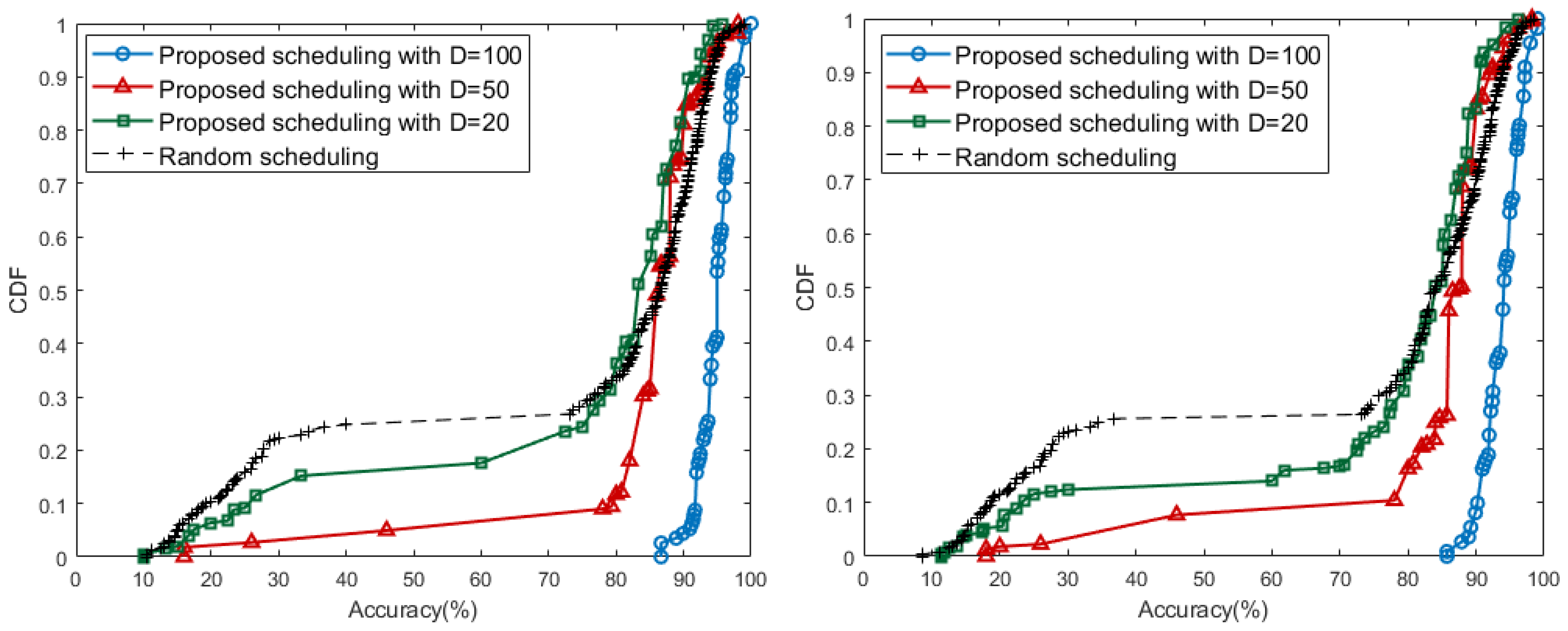 Sensors 21 01462 g009