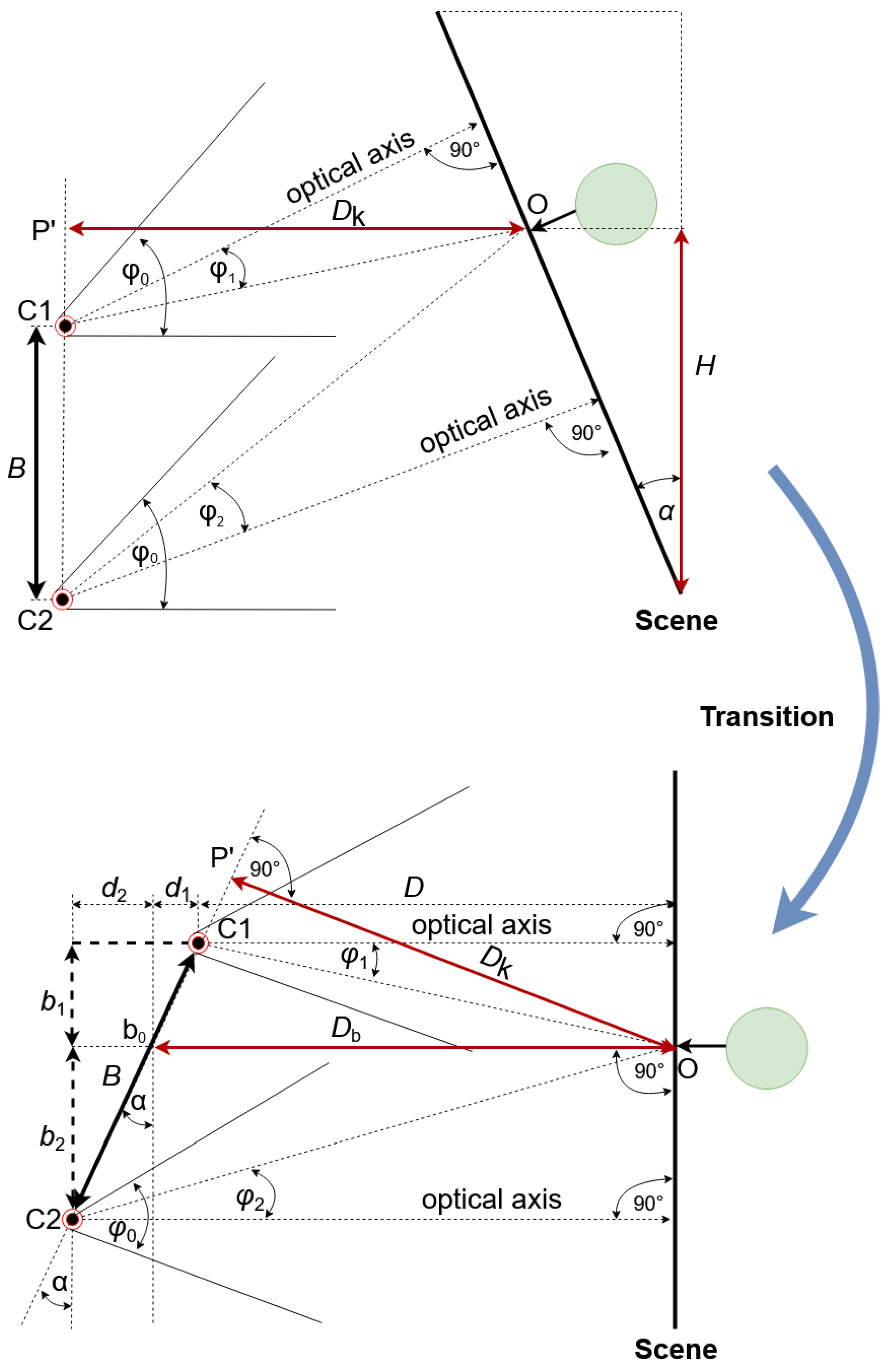 Sensors 21 01464 g003