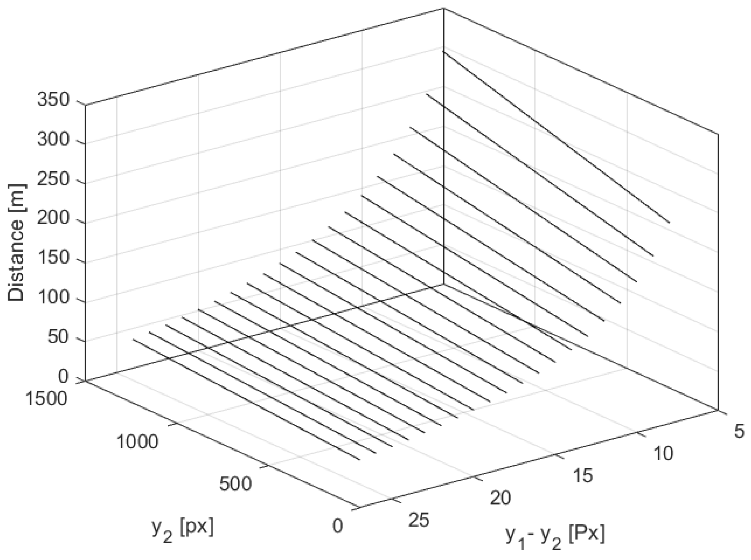 Sensors 21 01464 g005