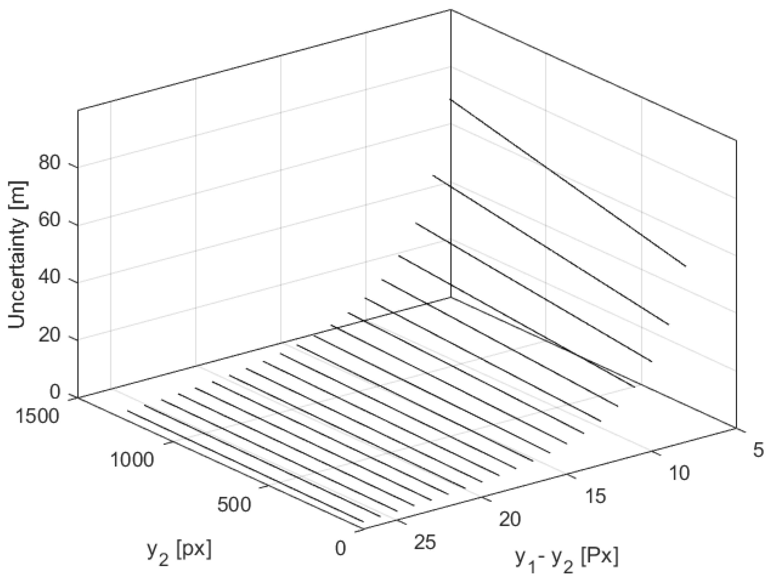 Sensors 21 01464 g006