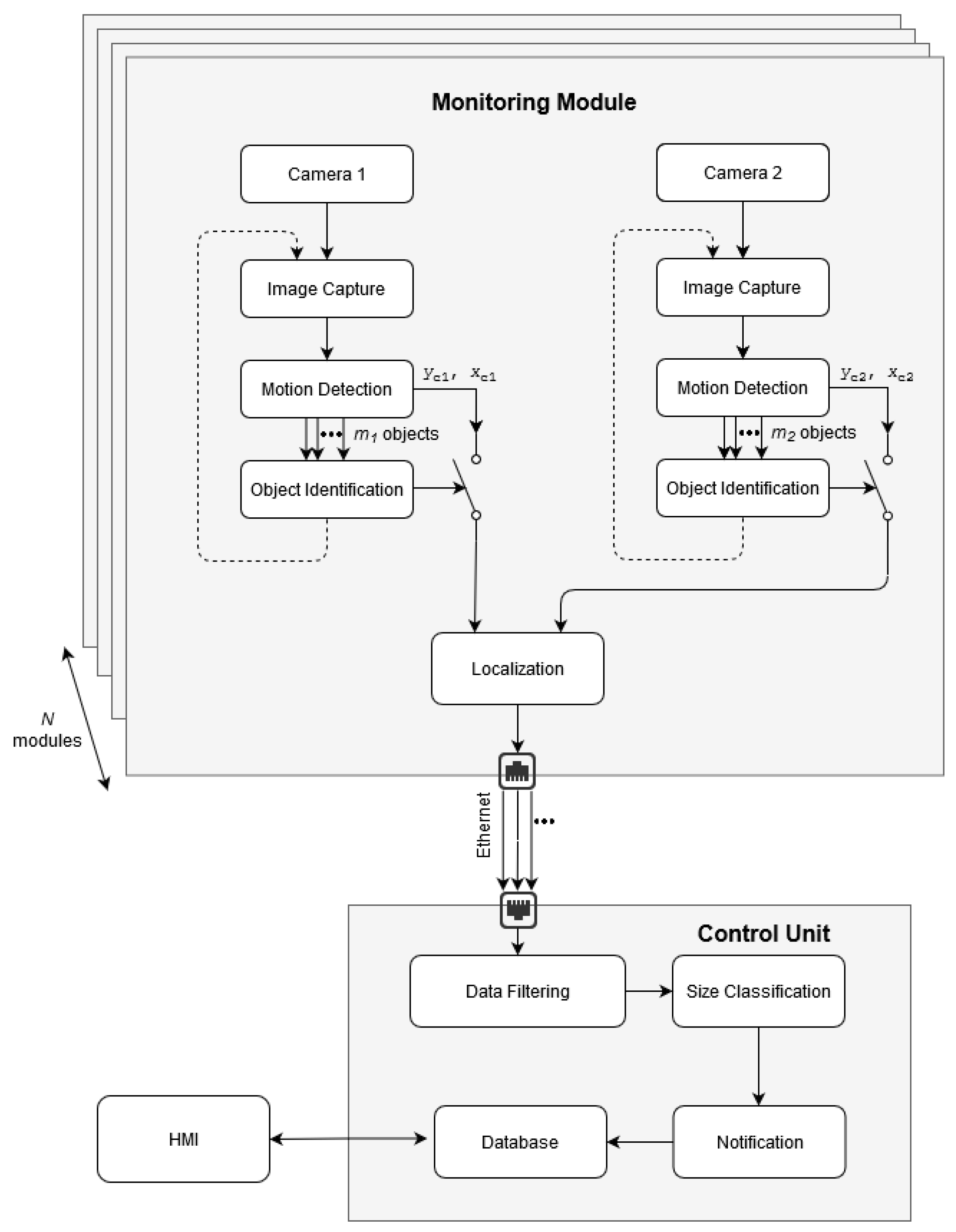 Sensors 21 01464 g007