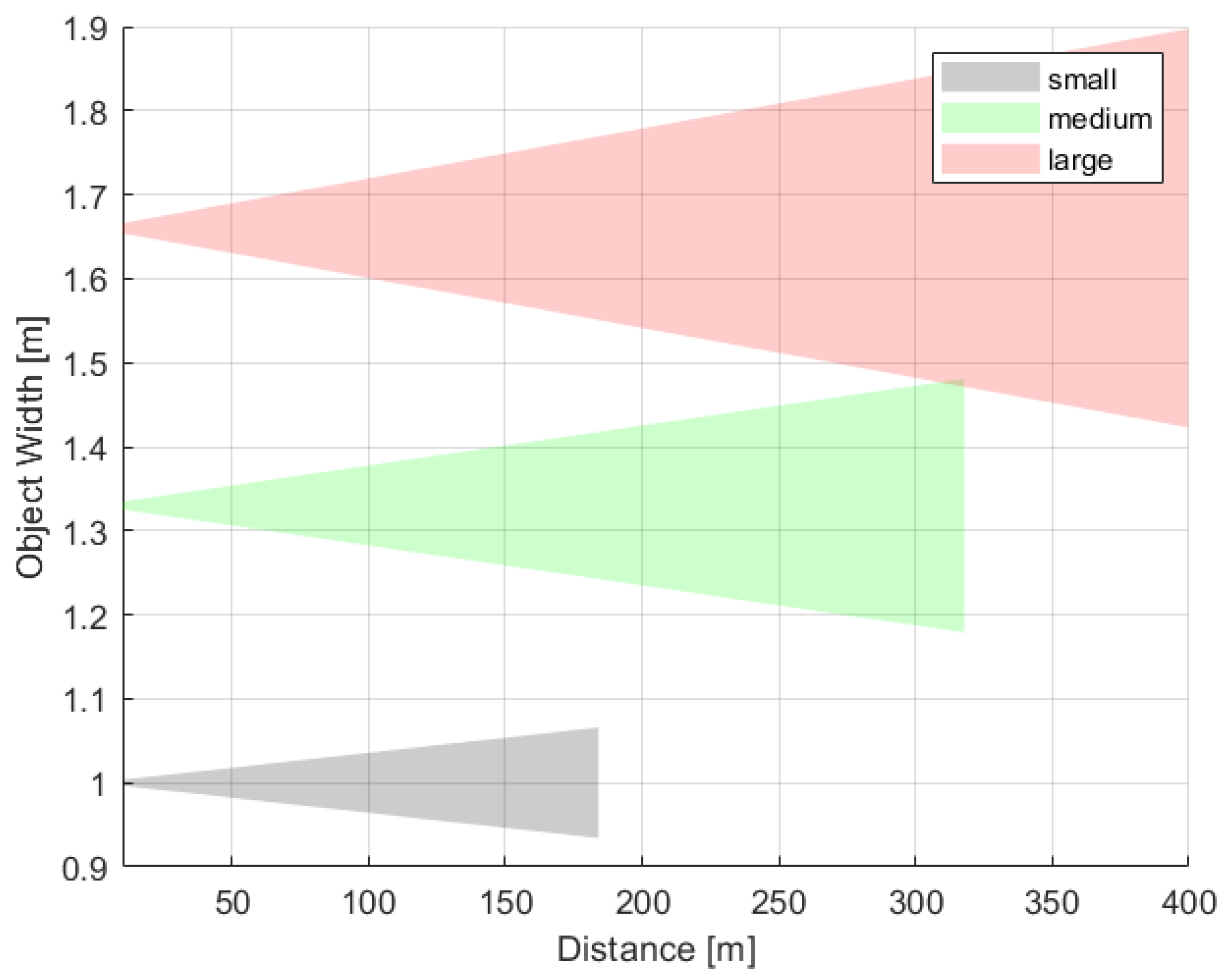 Sensors 21 01464 g009