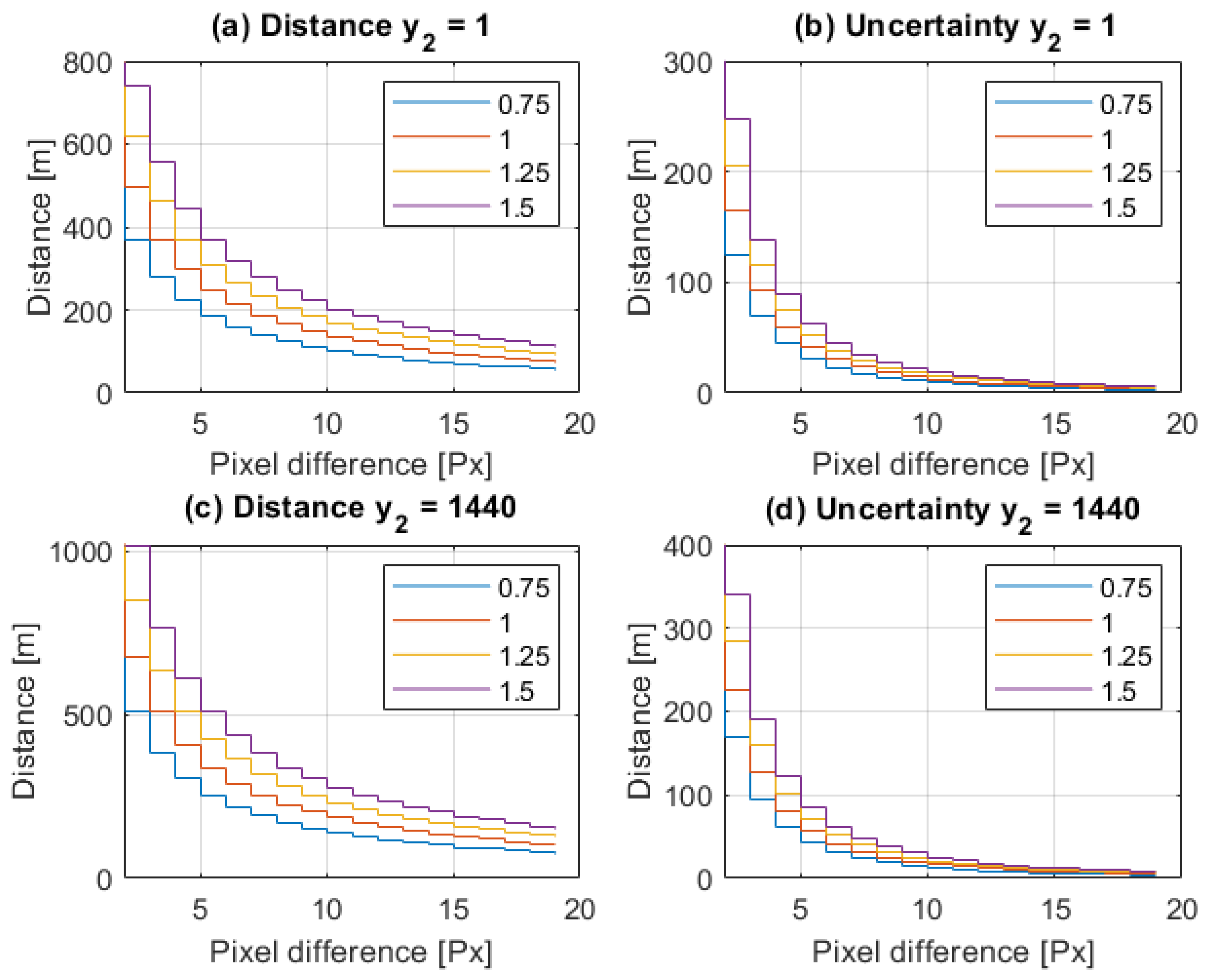 Sensors 21 01464 g010