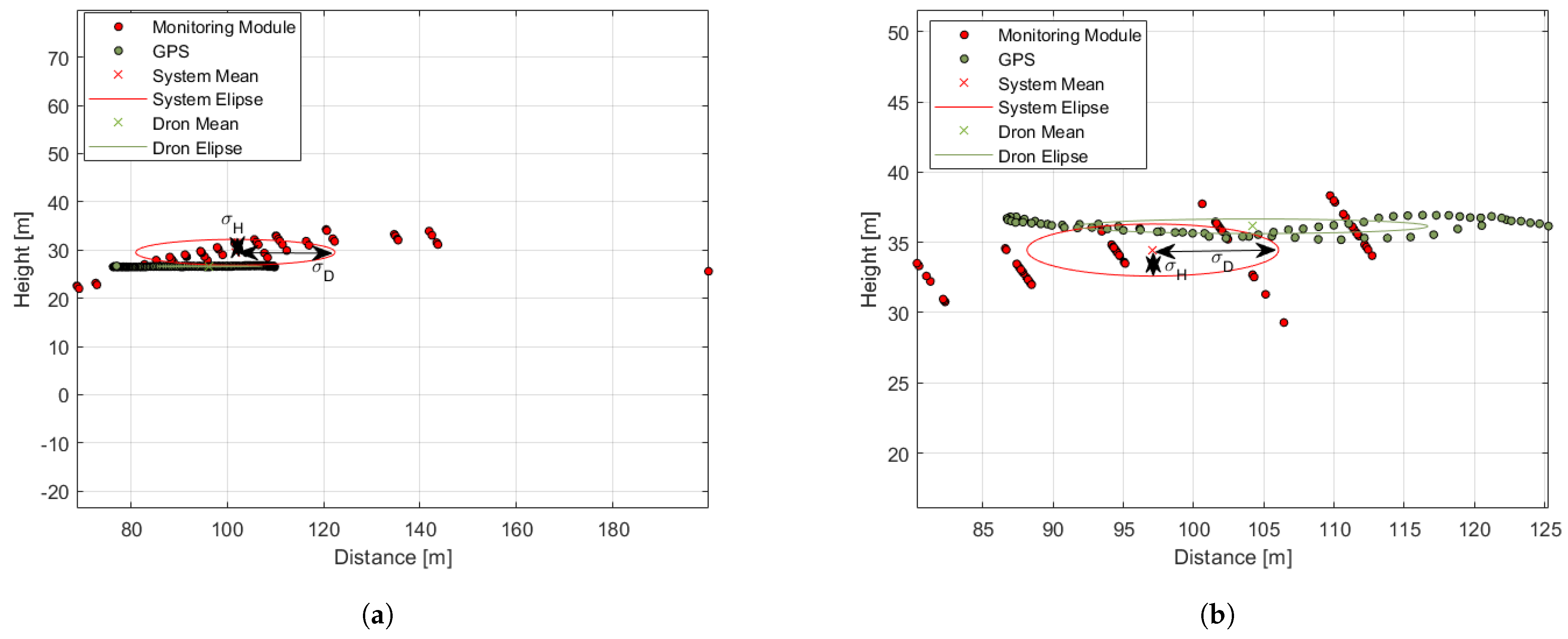Sensors 21 01464 g016