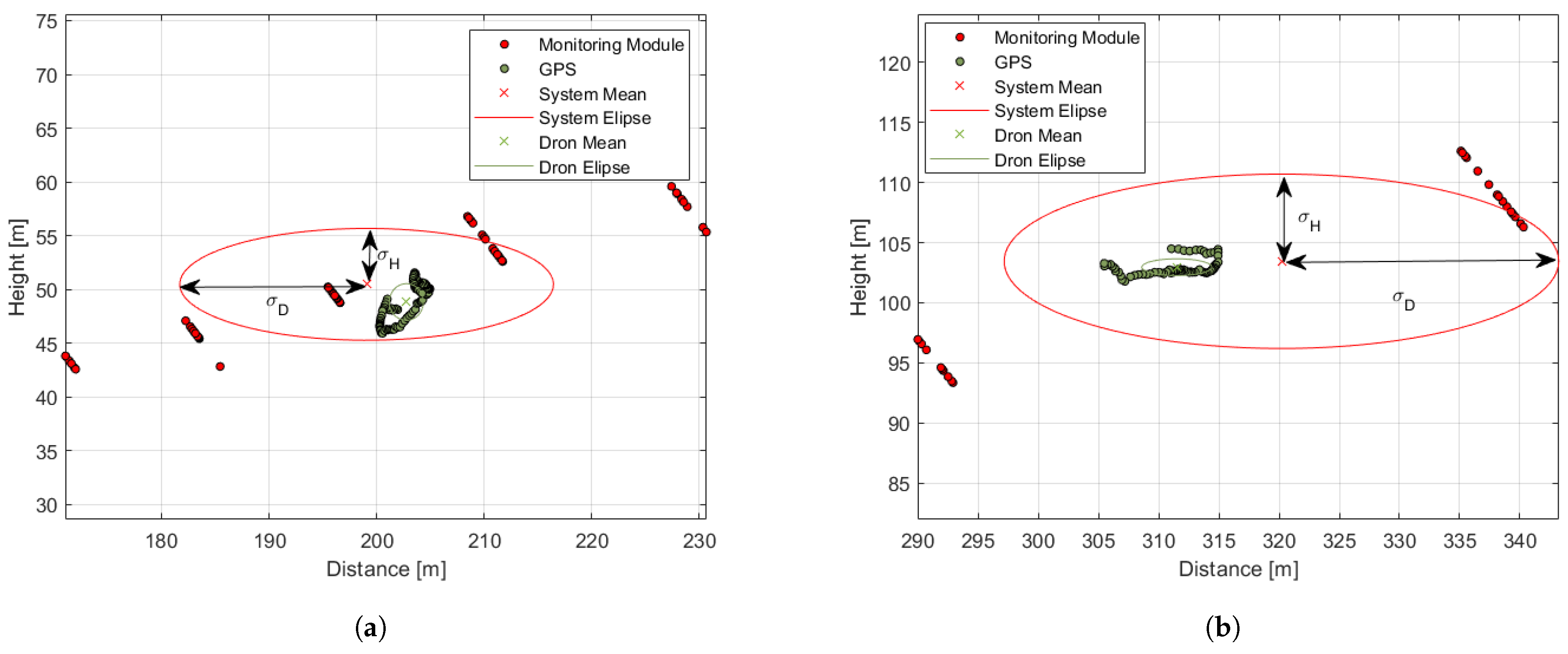 Sensors 21 01464 g017