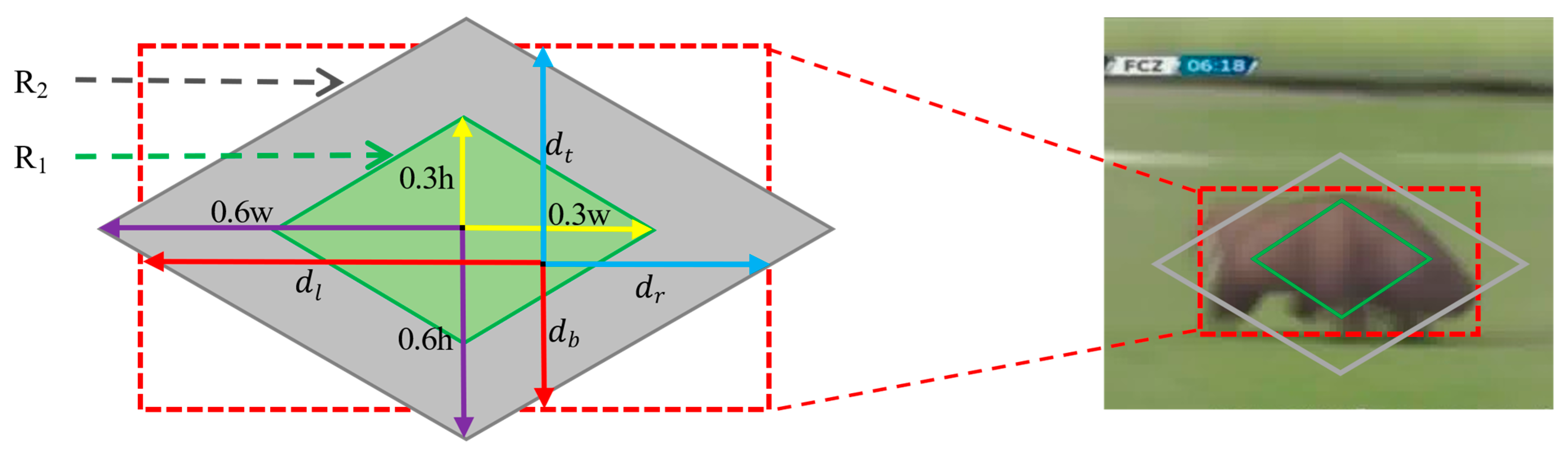 Sensors 21 01466 g003