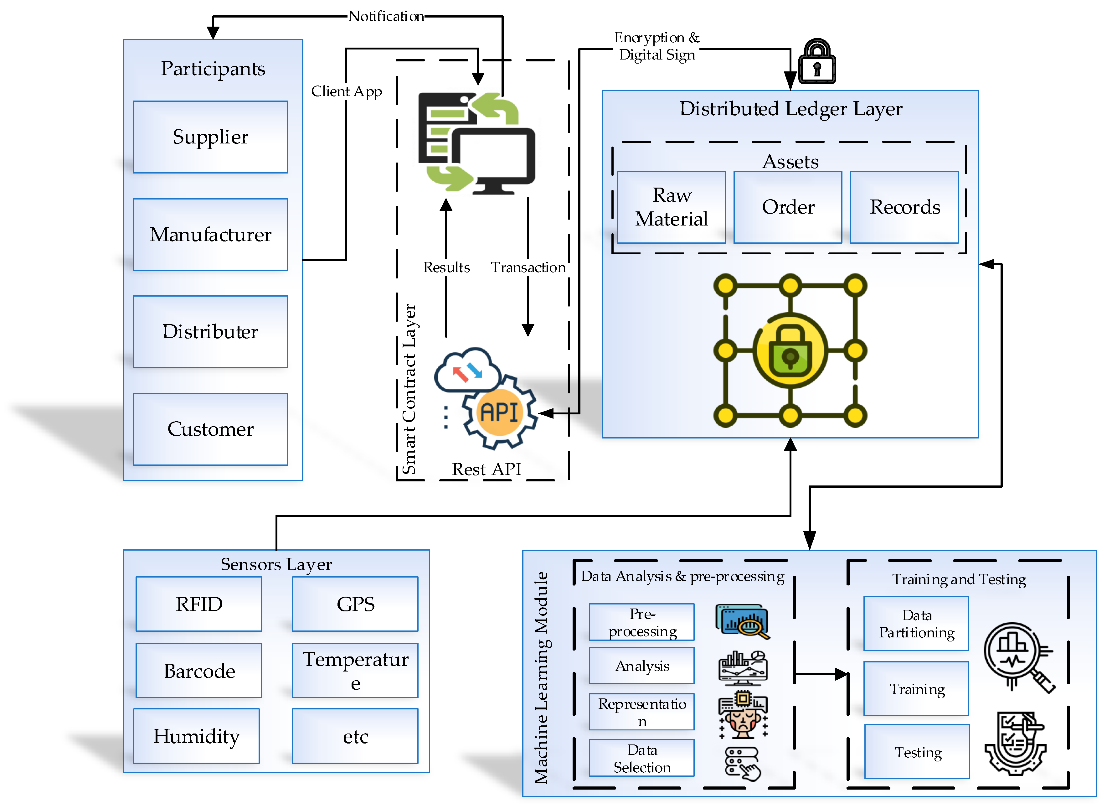 Sensors 21 01467 g002