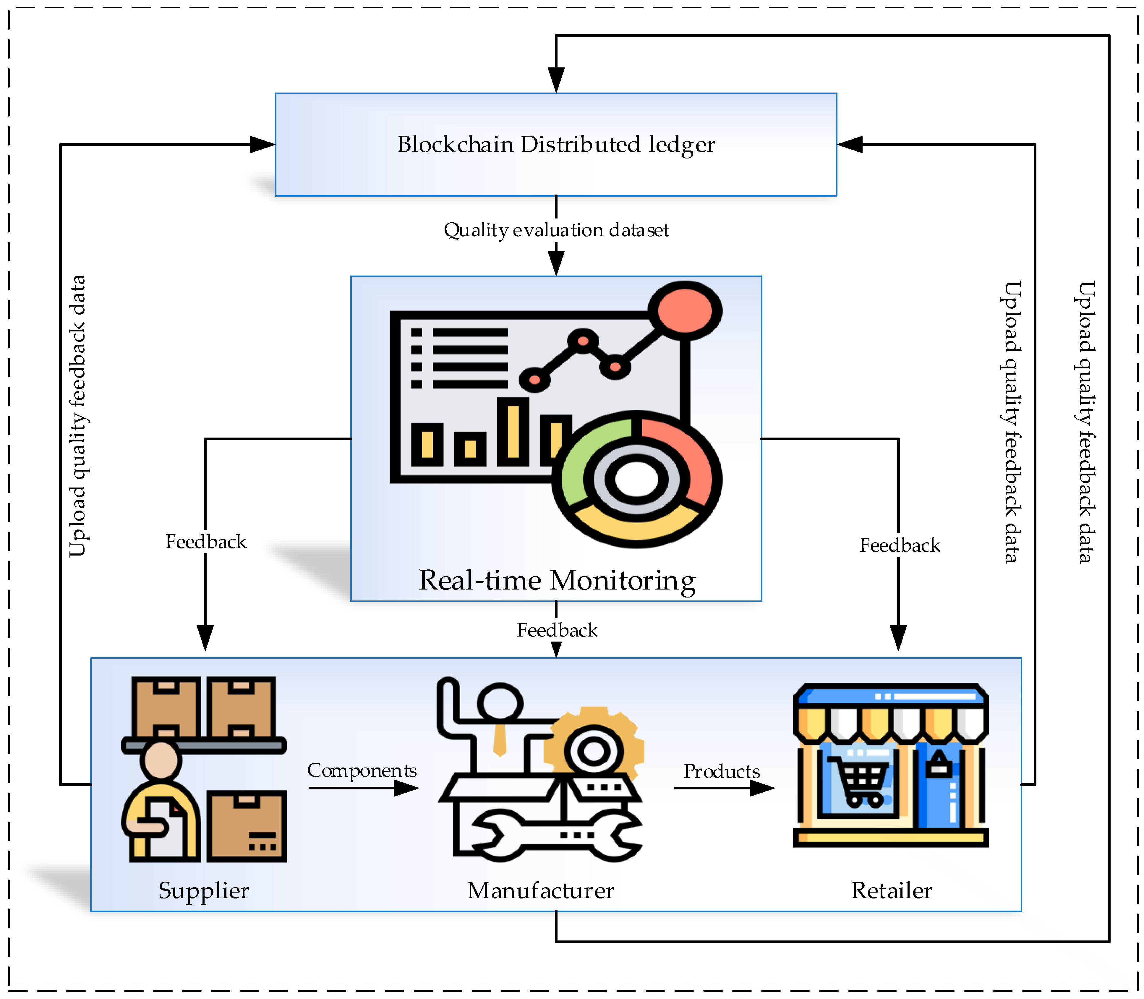 Sensors 21 01467 g003