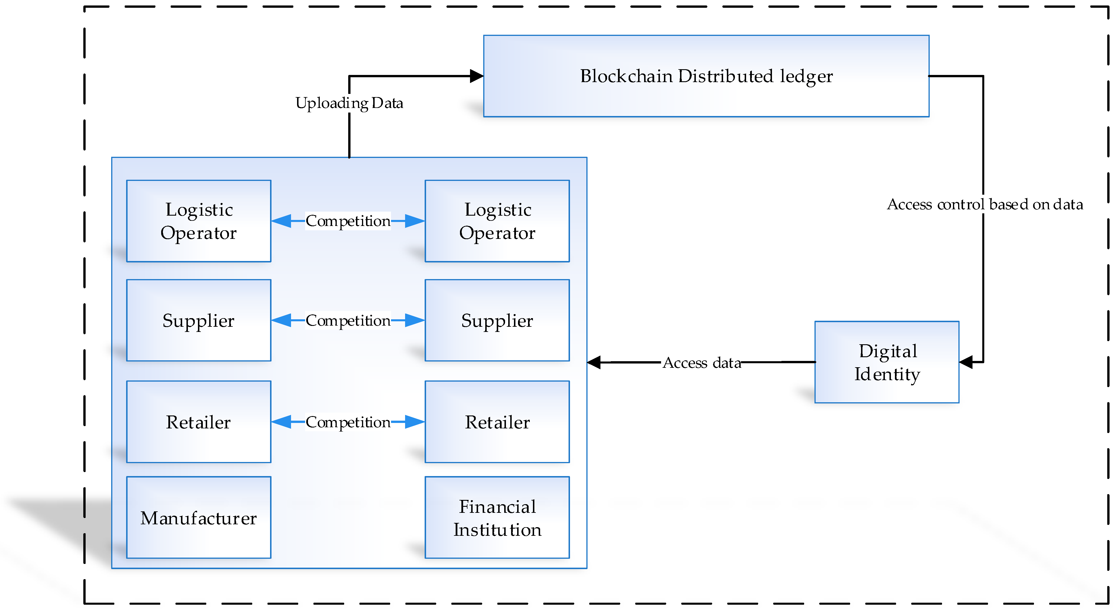 Sensors 21 01467 g004