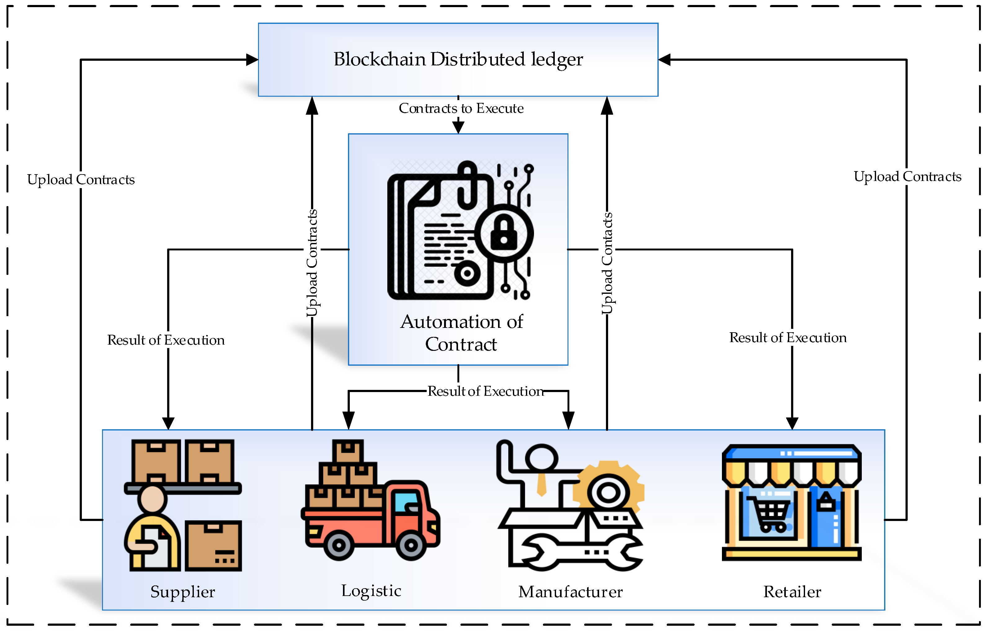 Sensors 21 01467 g005