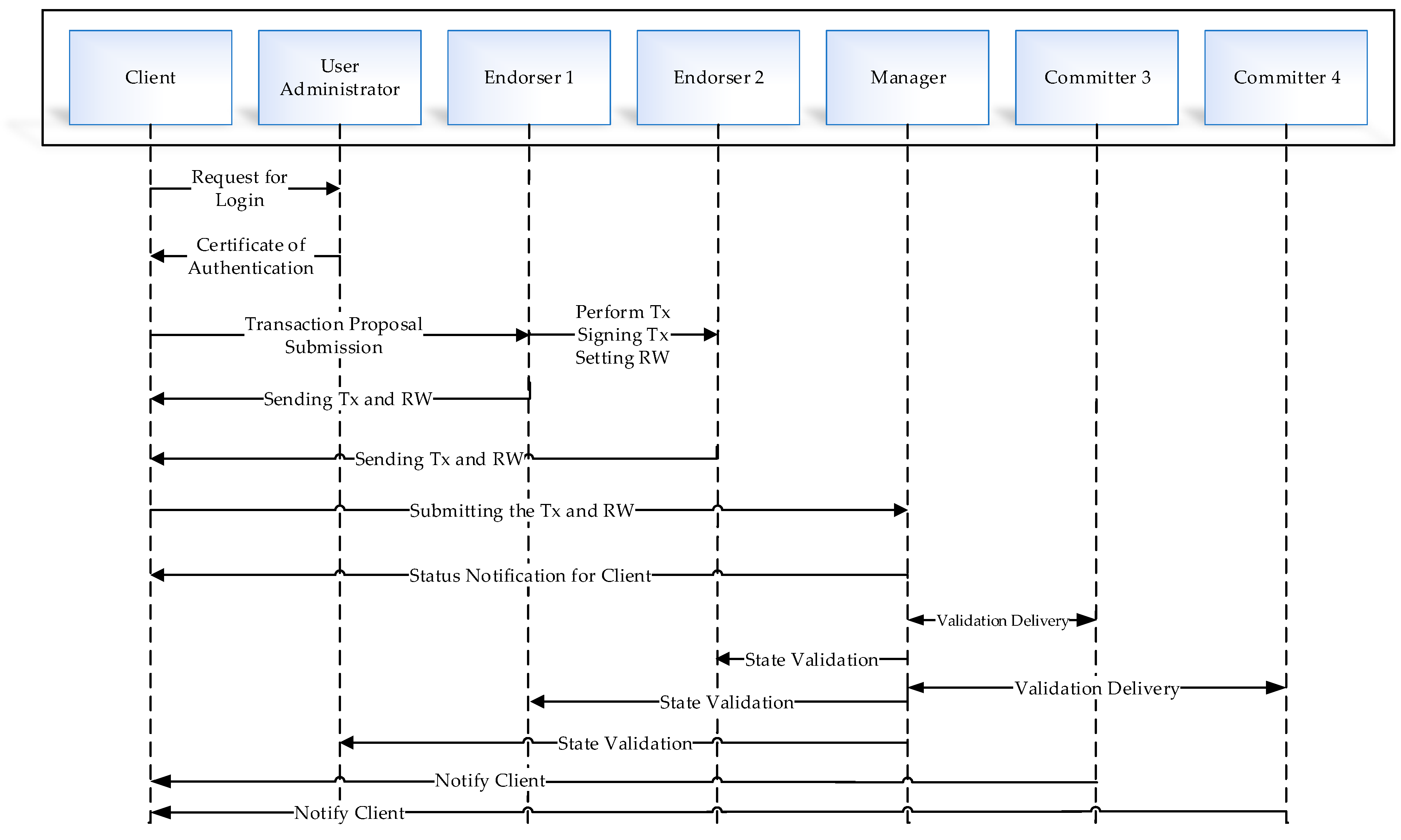 Sensors 21 01467 g006