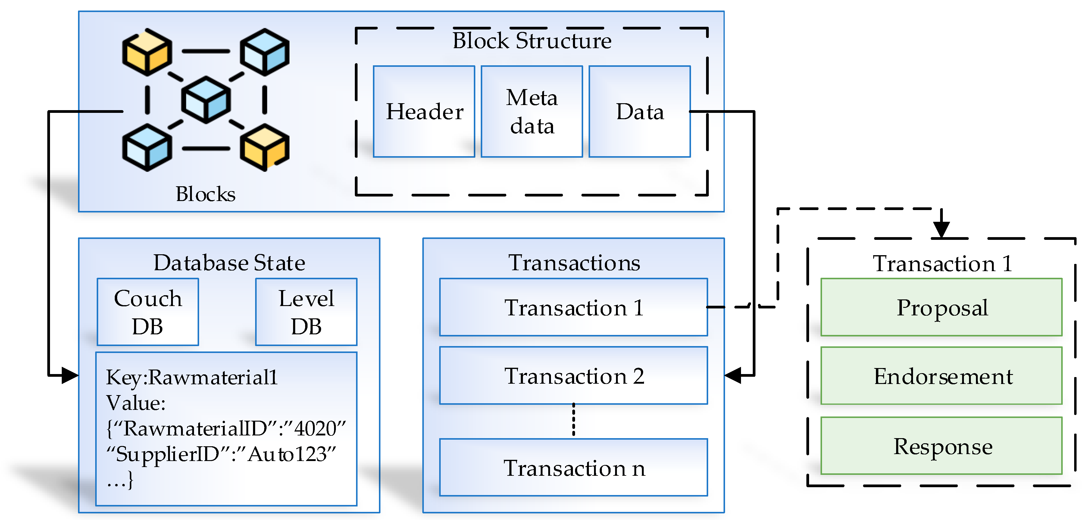 Sensors 21 01467 g009