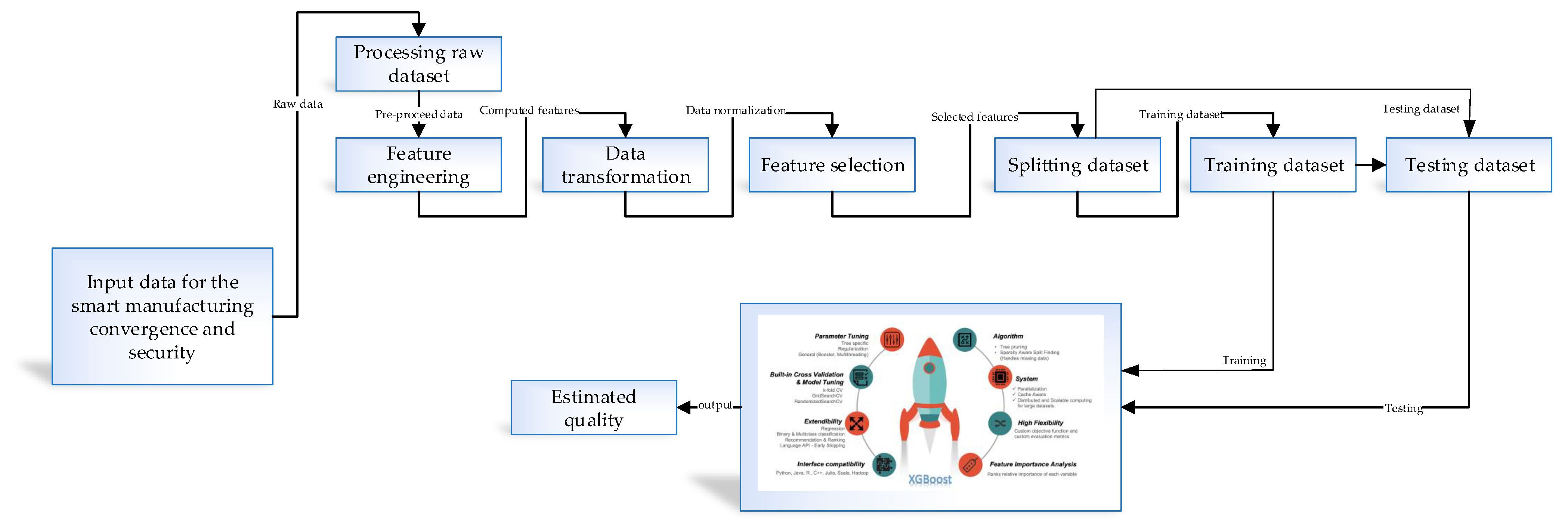 Sensors 21 01467 g010