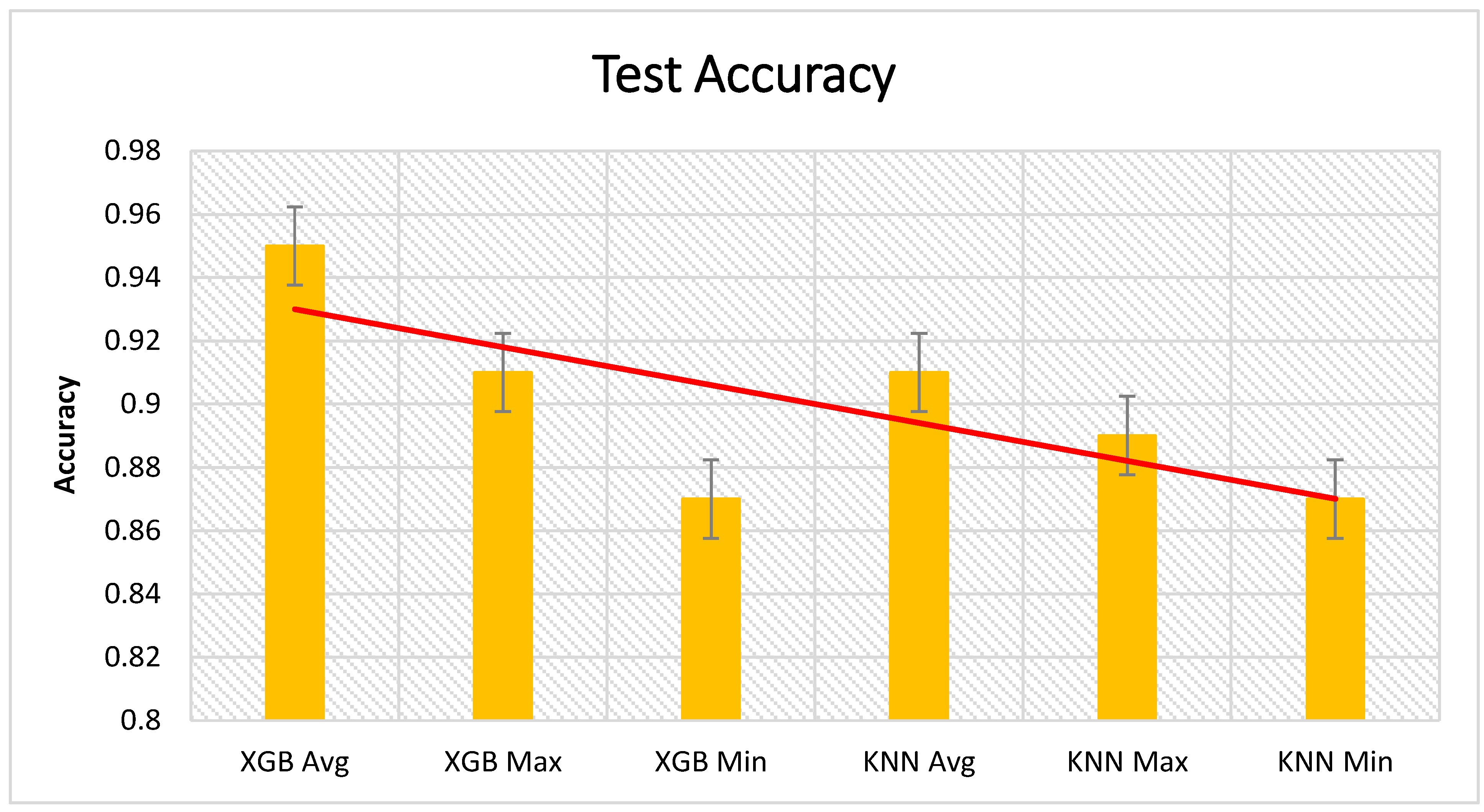 Sensors 21 01467 g012