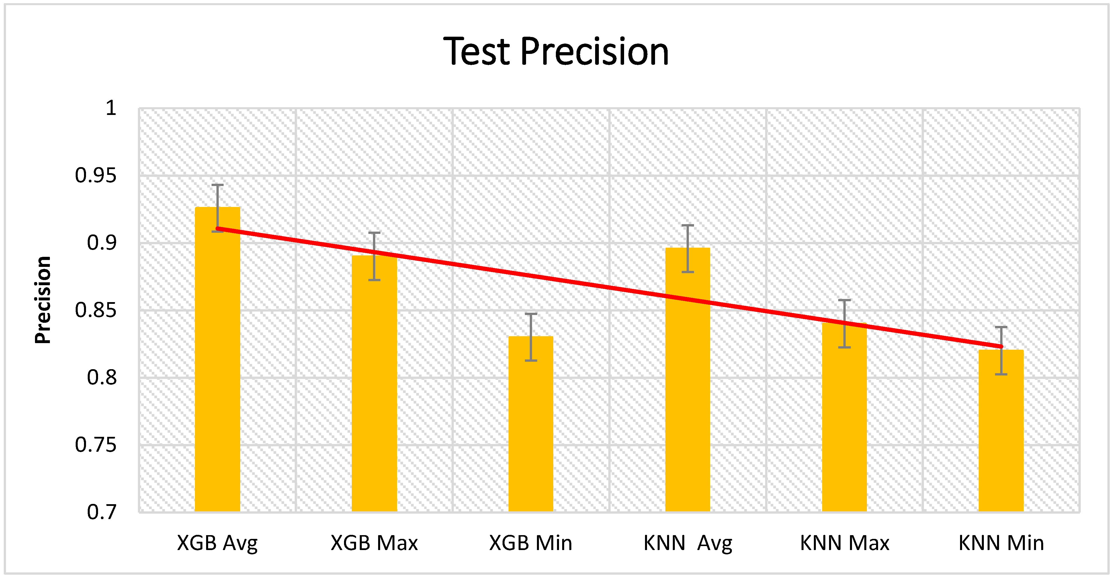 Sensors 21 01467 g013