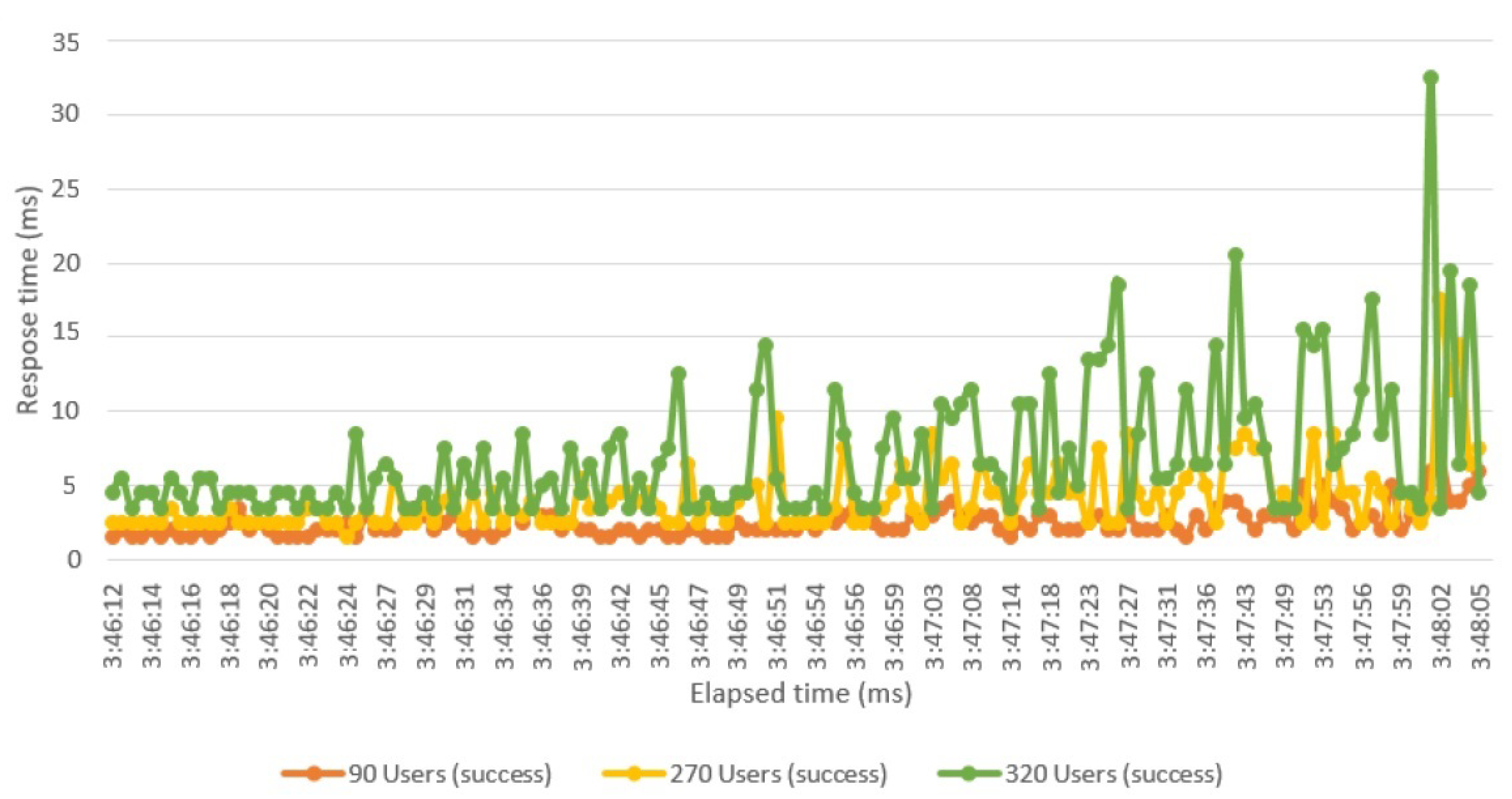 Sensors 21 01467 g017