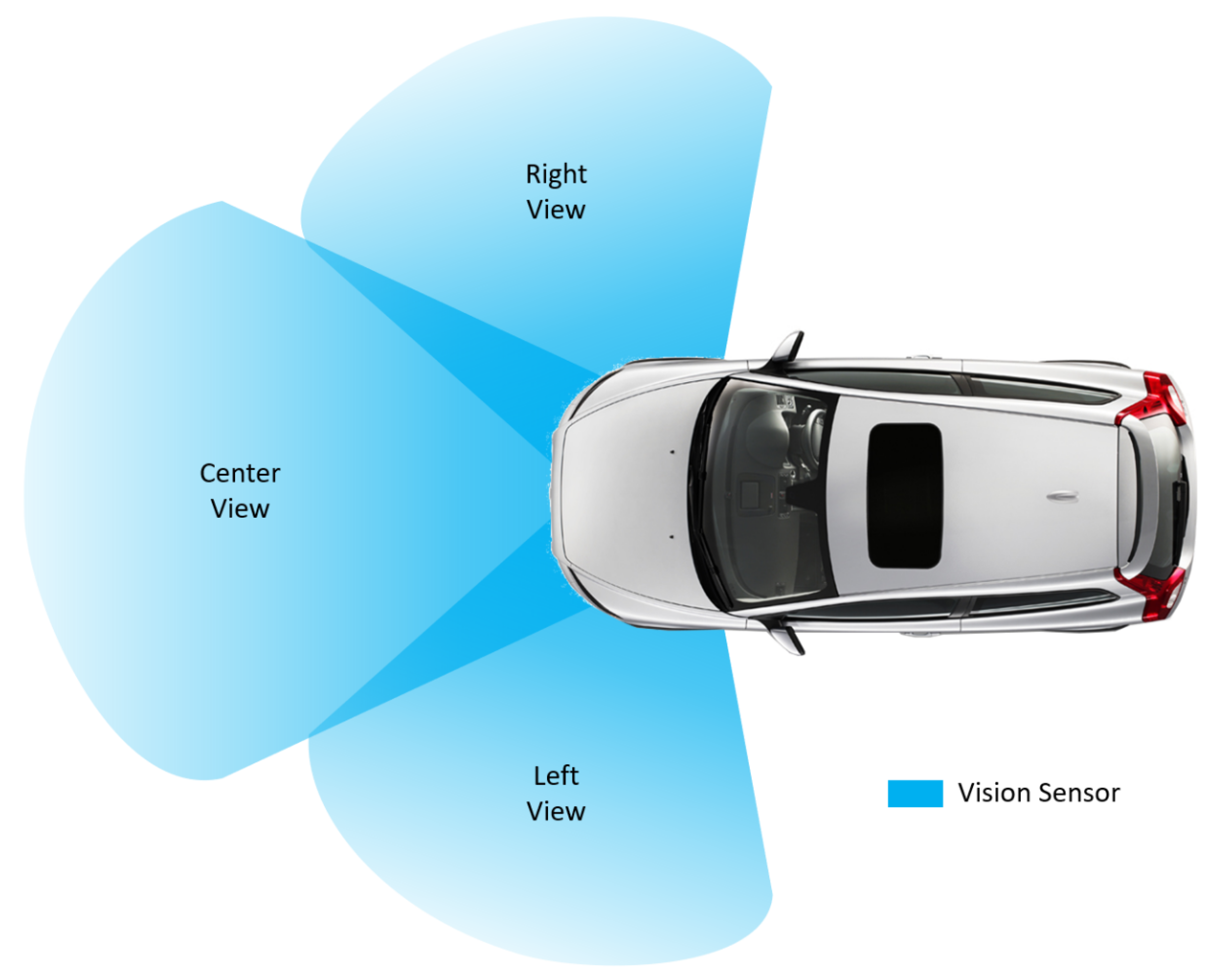 Sensors 21 01468 g003