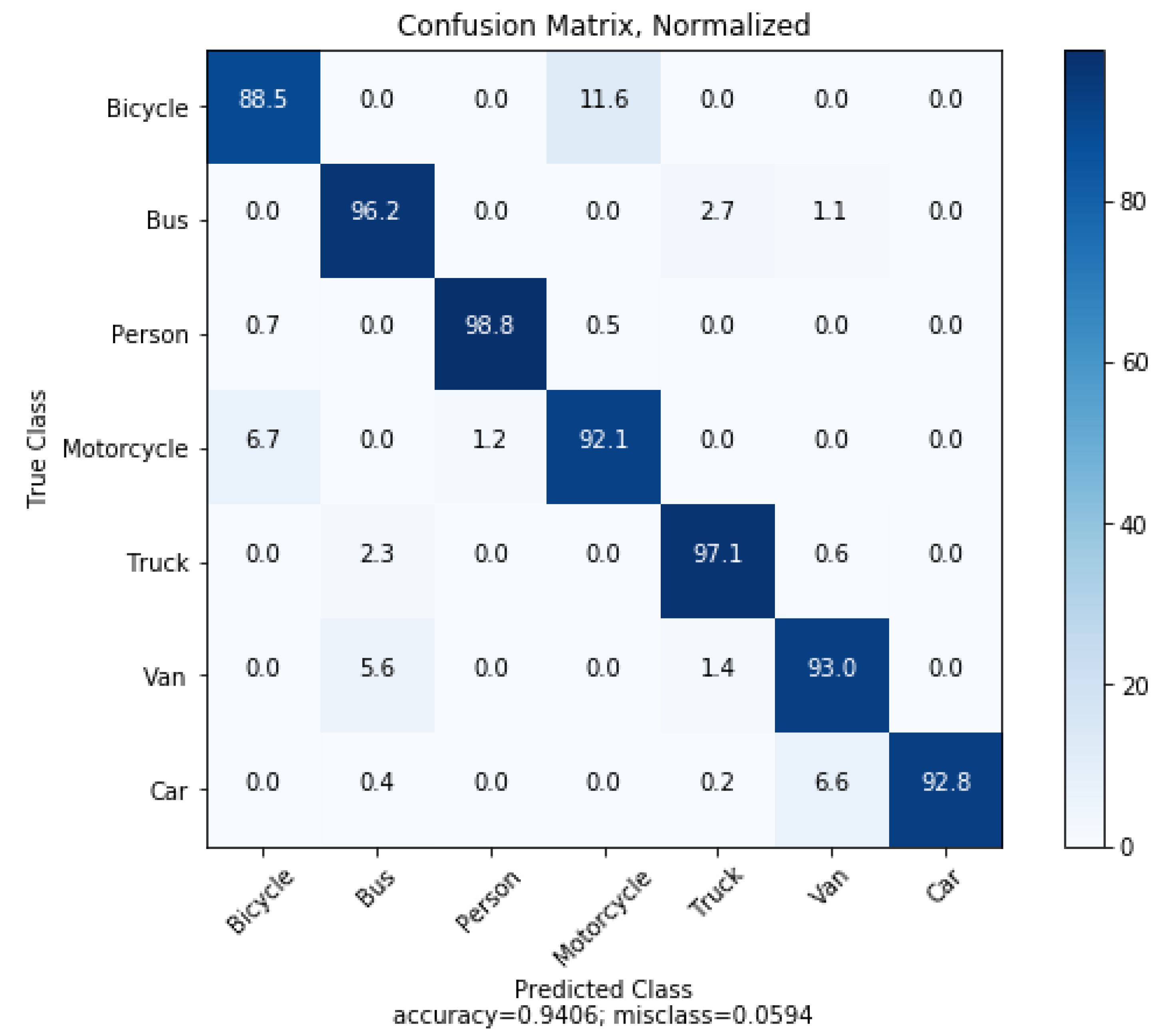 Sensors 21 01468 g012