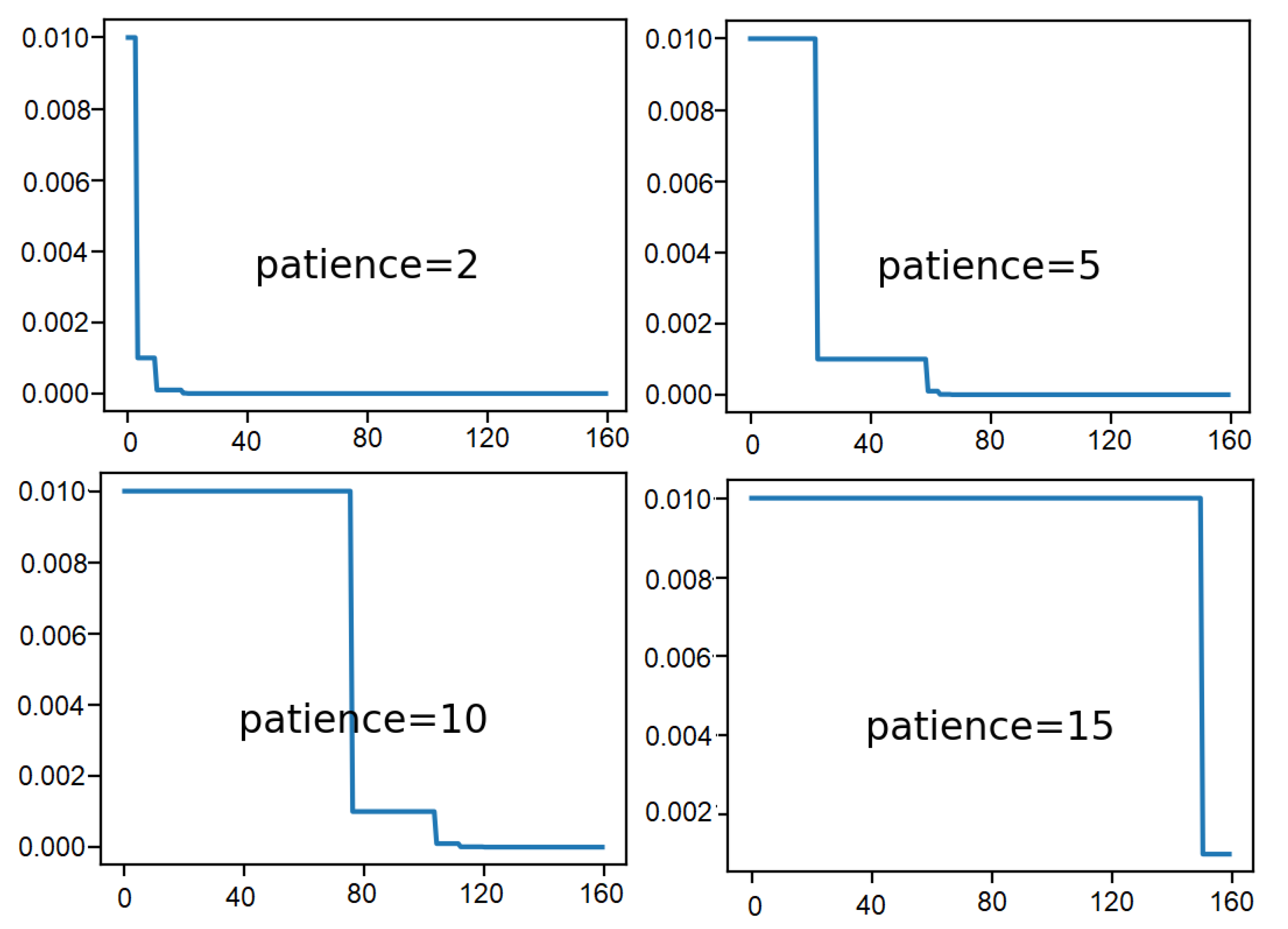 Sensors 21 01468 g013