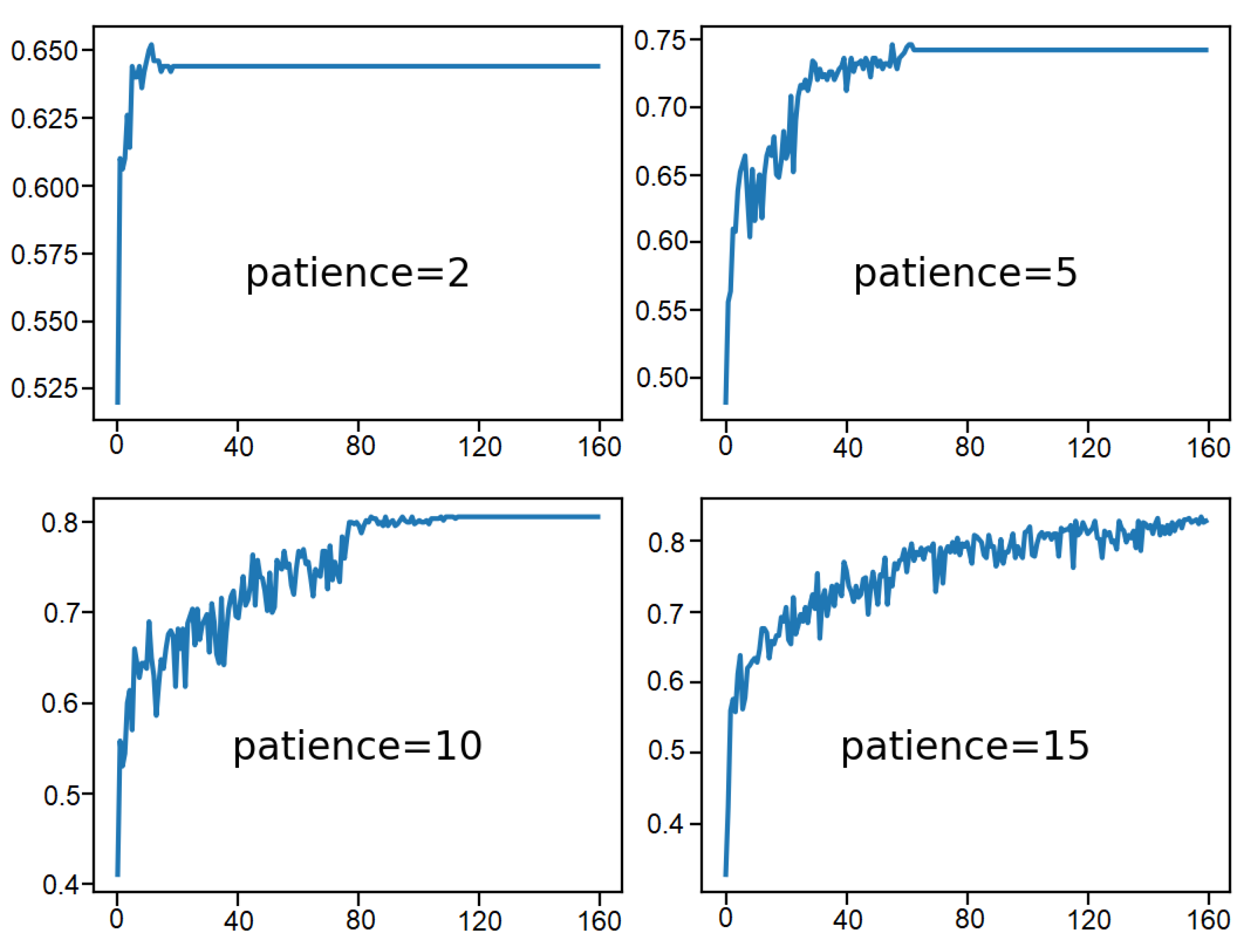 Sensors 21 01468 g014