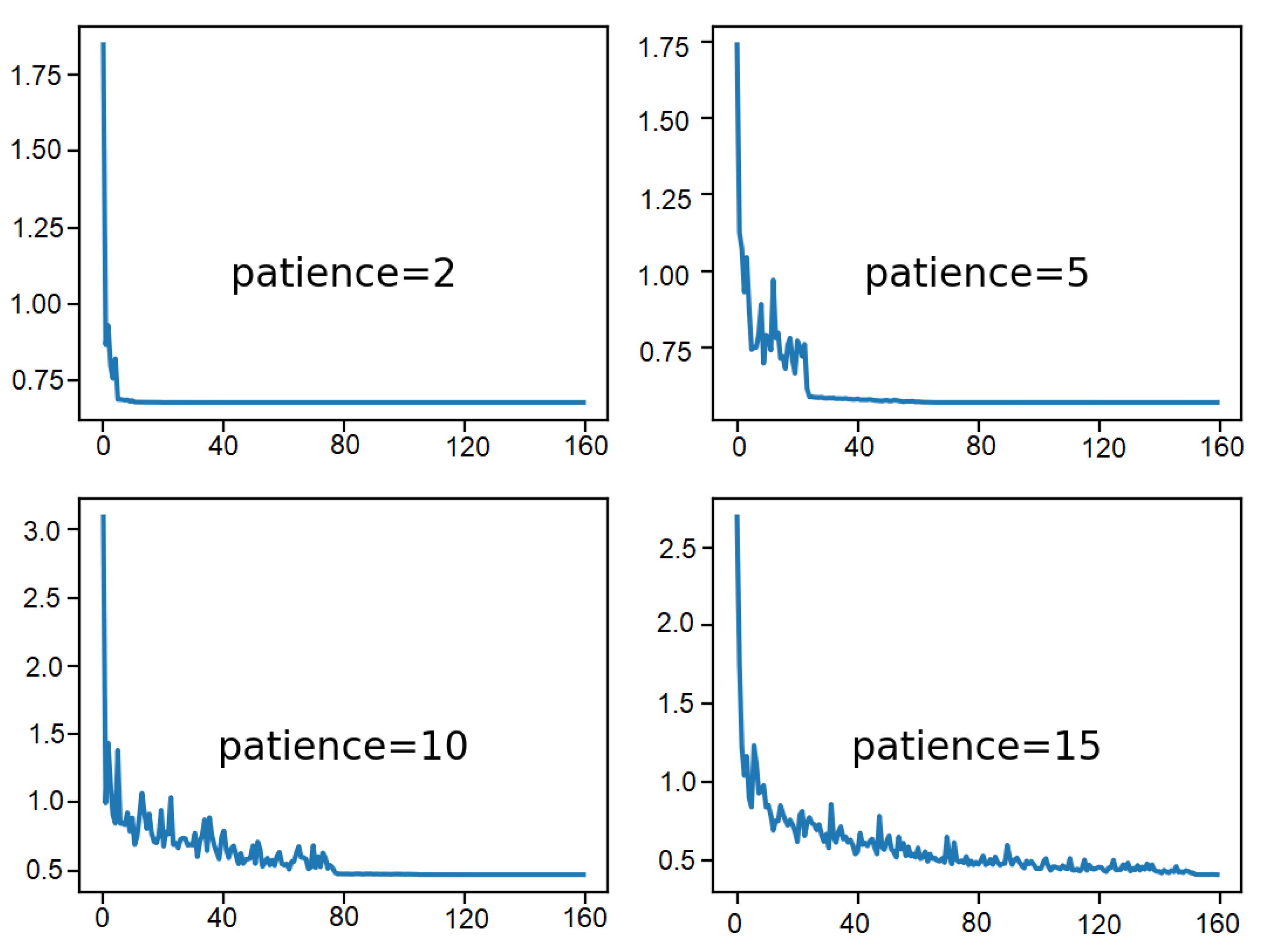 Sensors 21 01468 g015