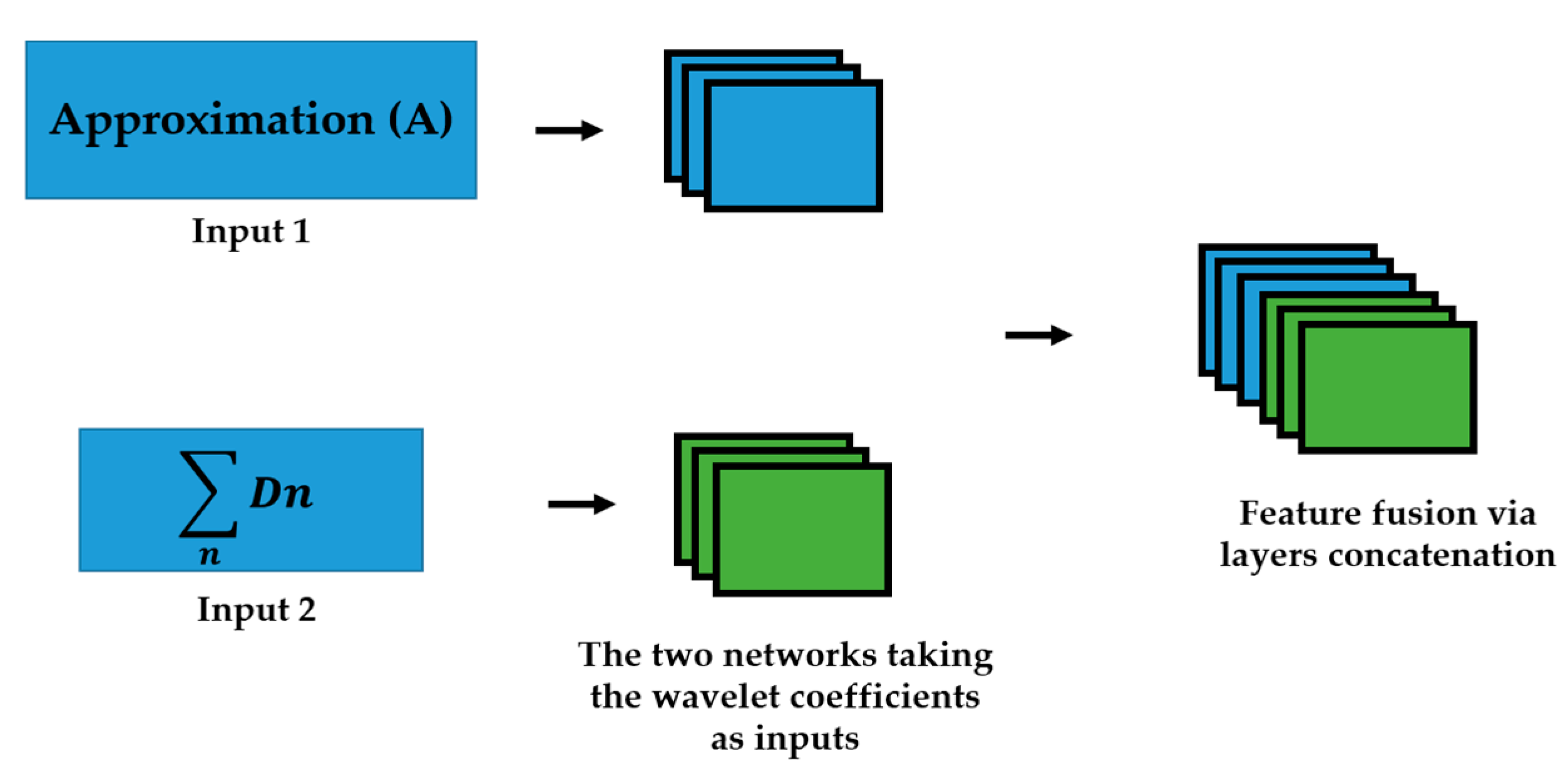 Sensors 21 01469 g002 Sensors 21 01469 g002