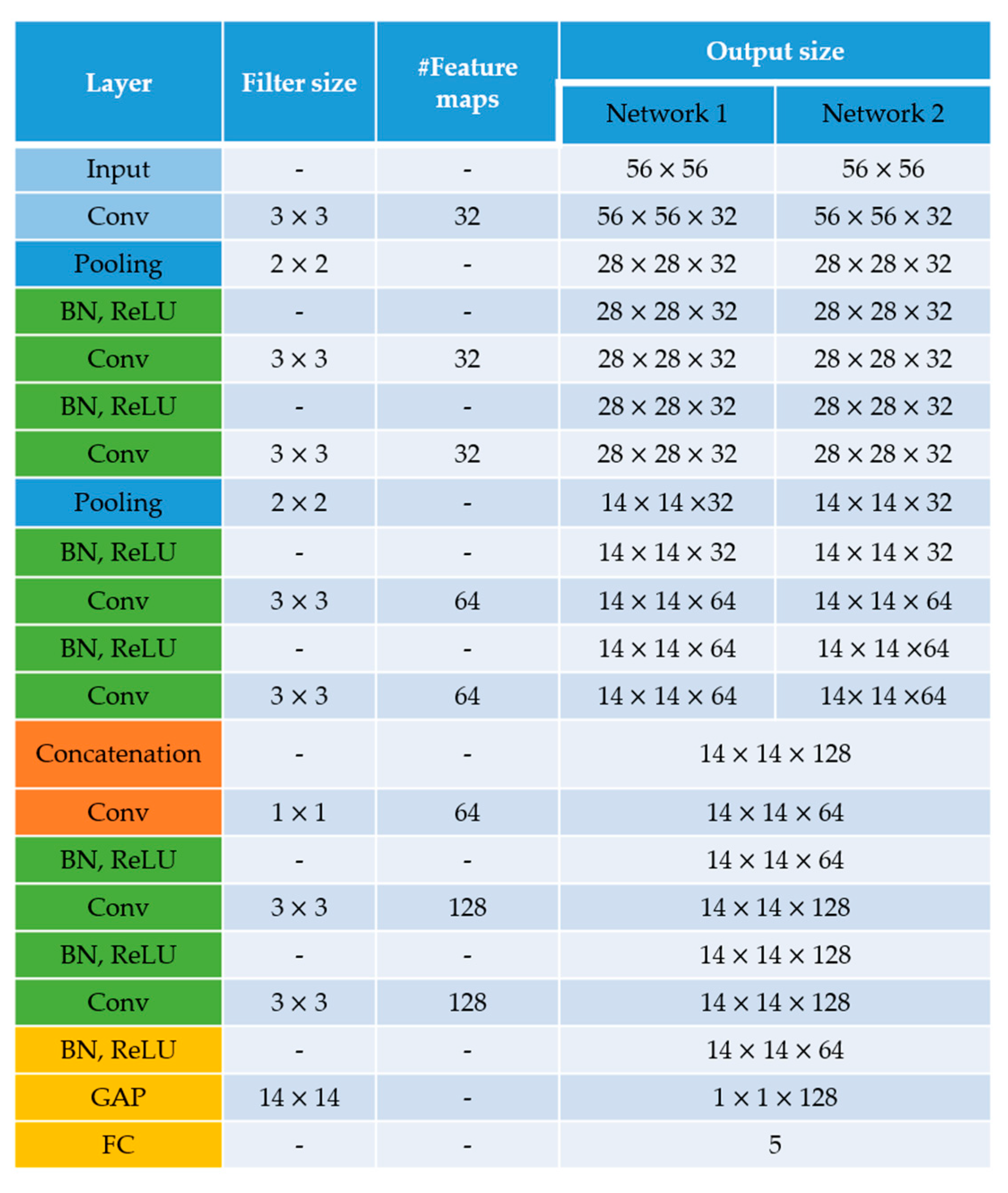 Sensors 21 01469 g005 Sensors 21 01469 g005