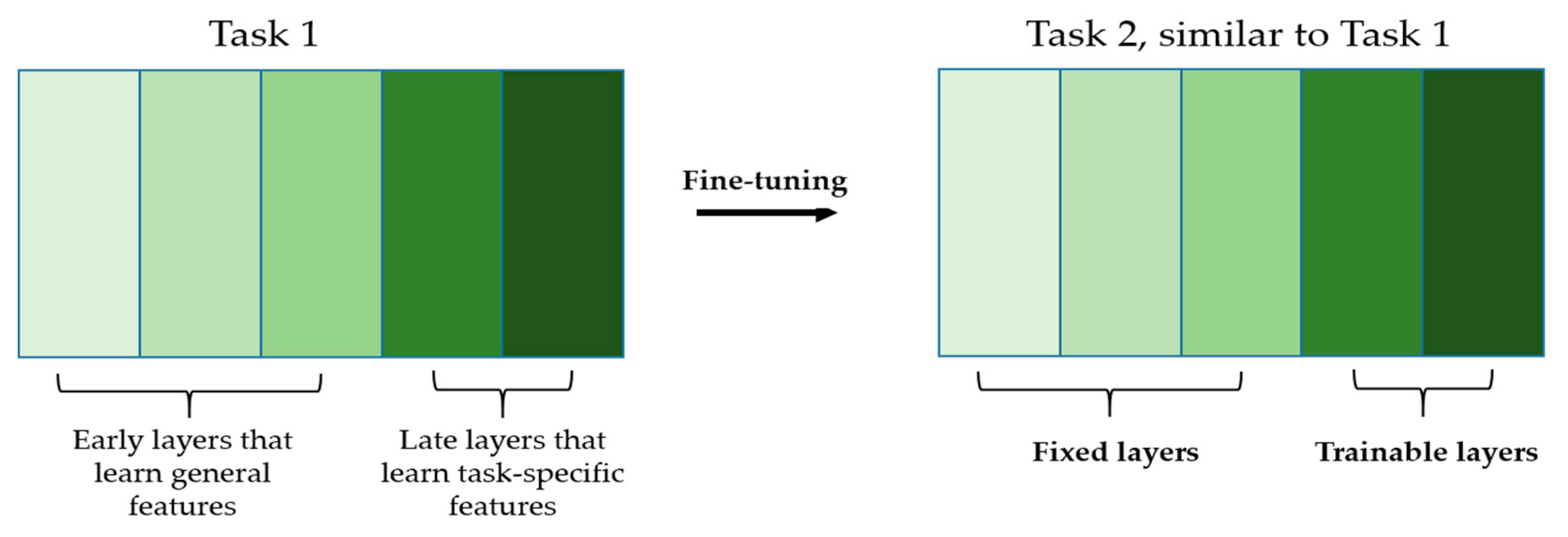 Sensors 21 01469 g006 Sensors 21 01469 g006